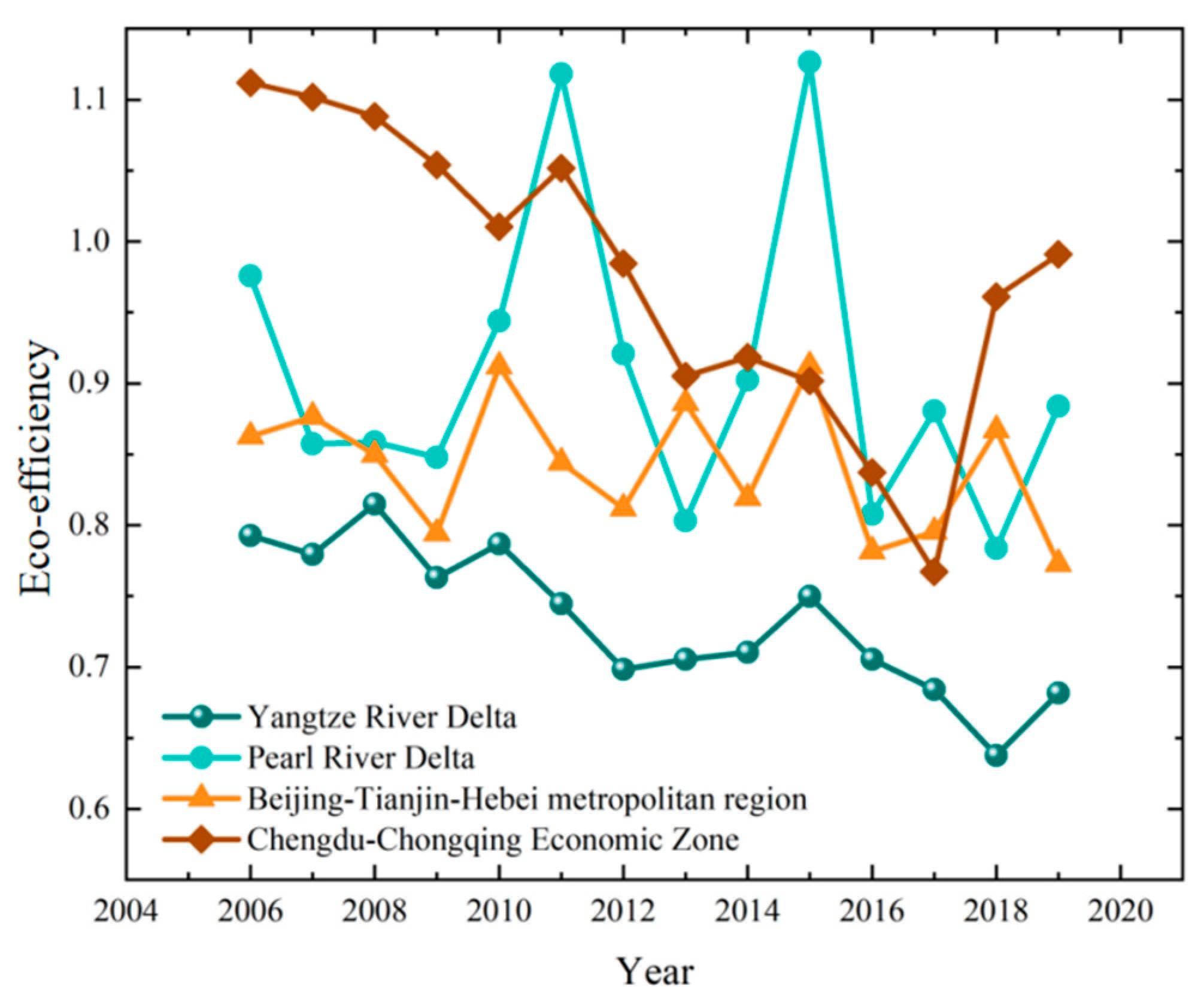 Land 12 01275 g002 Land 12 01275 g002