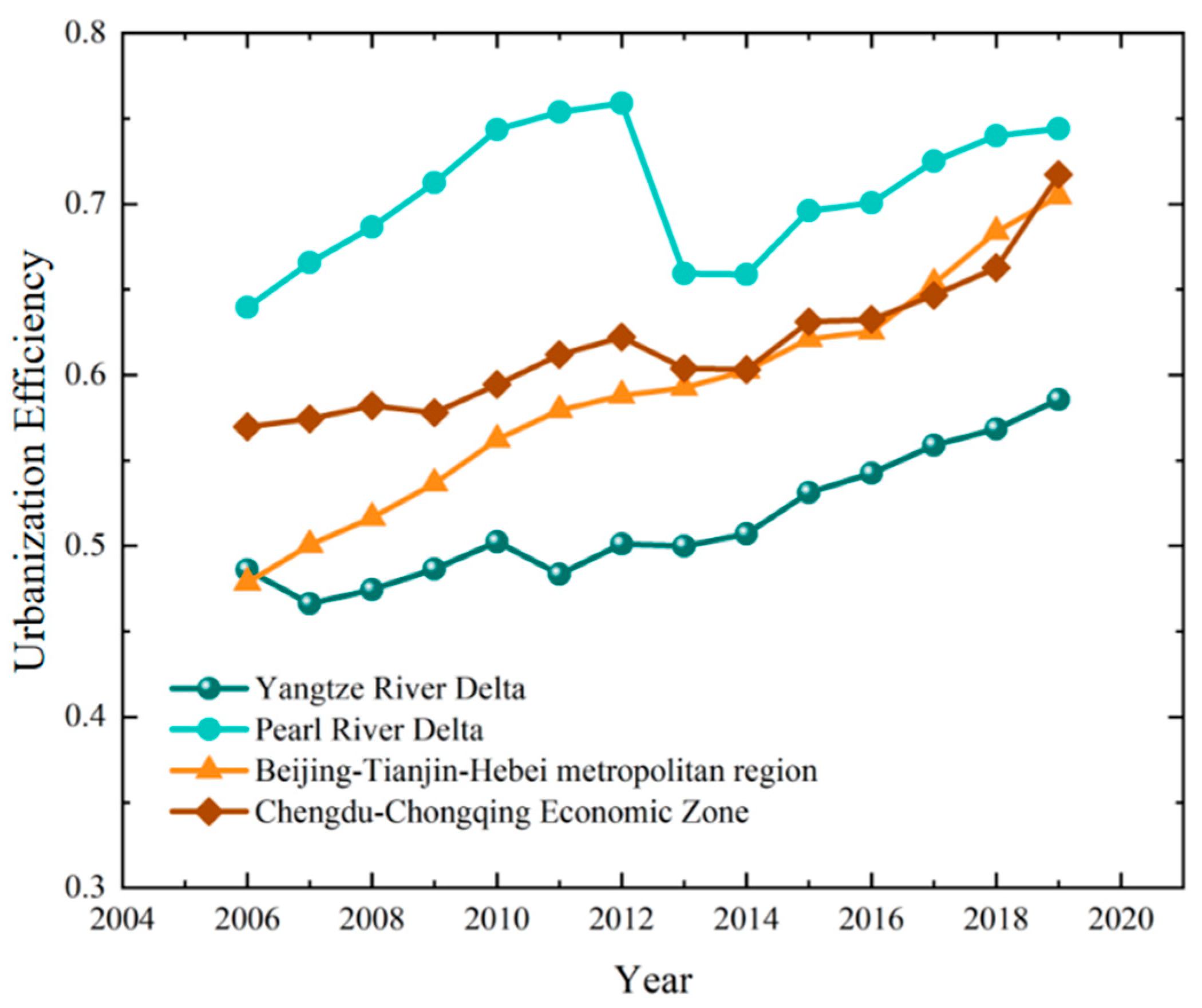 Land 12 01275 g004 Land 12 01275 g004