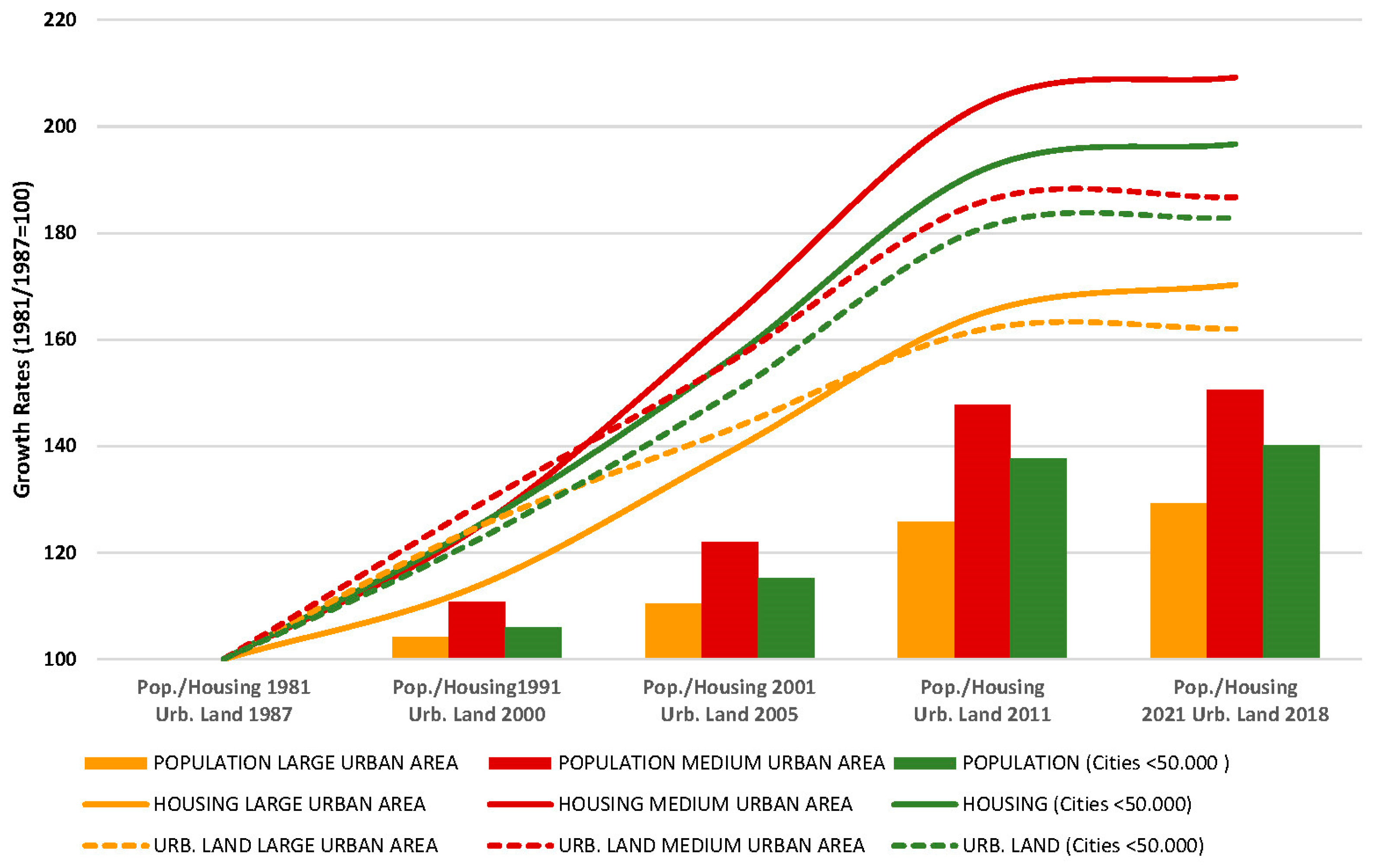 Land 12 01276 g002 Land 12 01276 g002