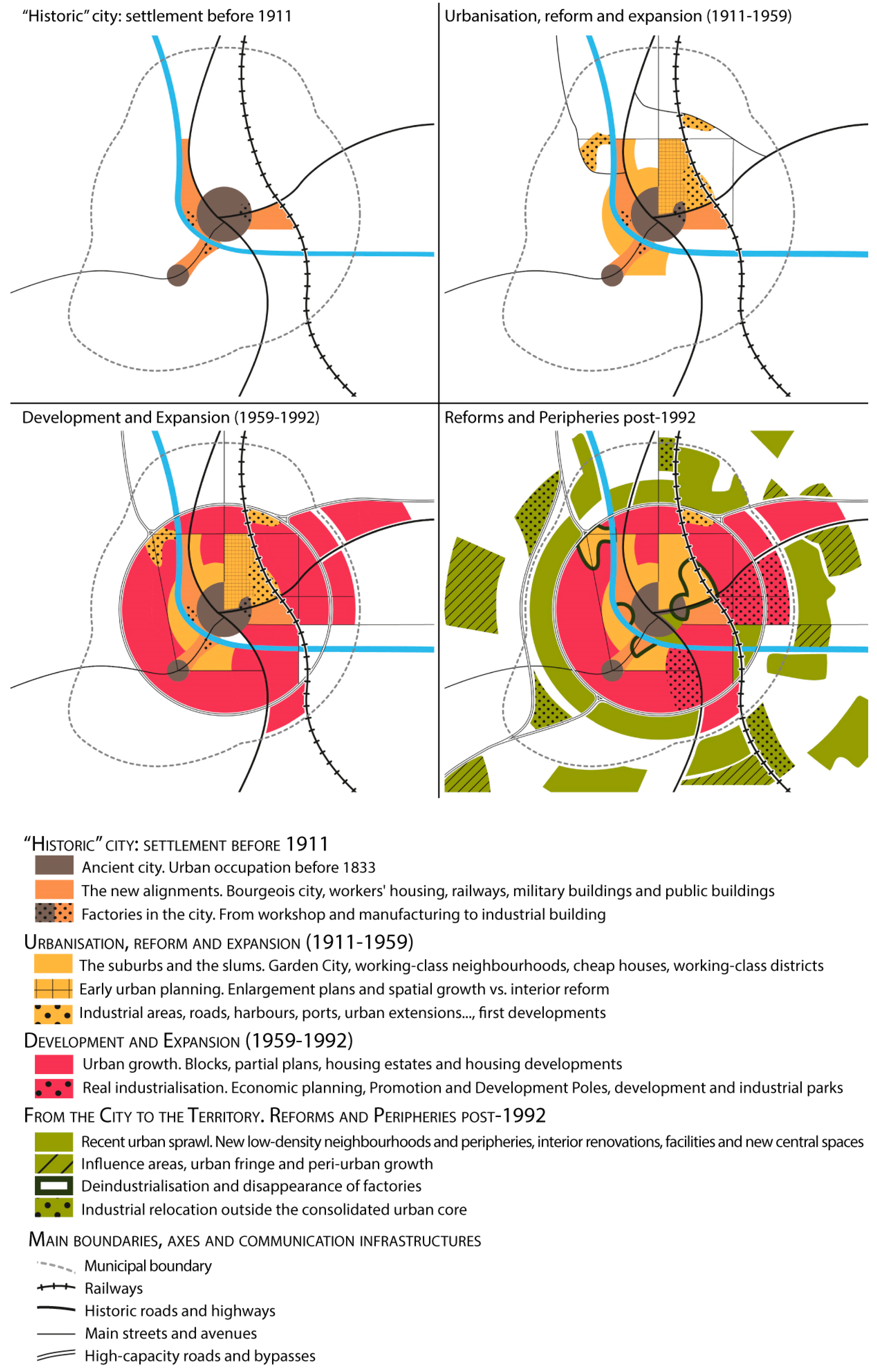 Land 12 01276 g007 Land 12 01276 g007