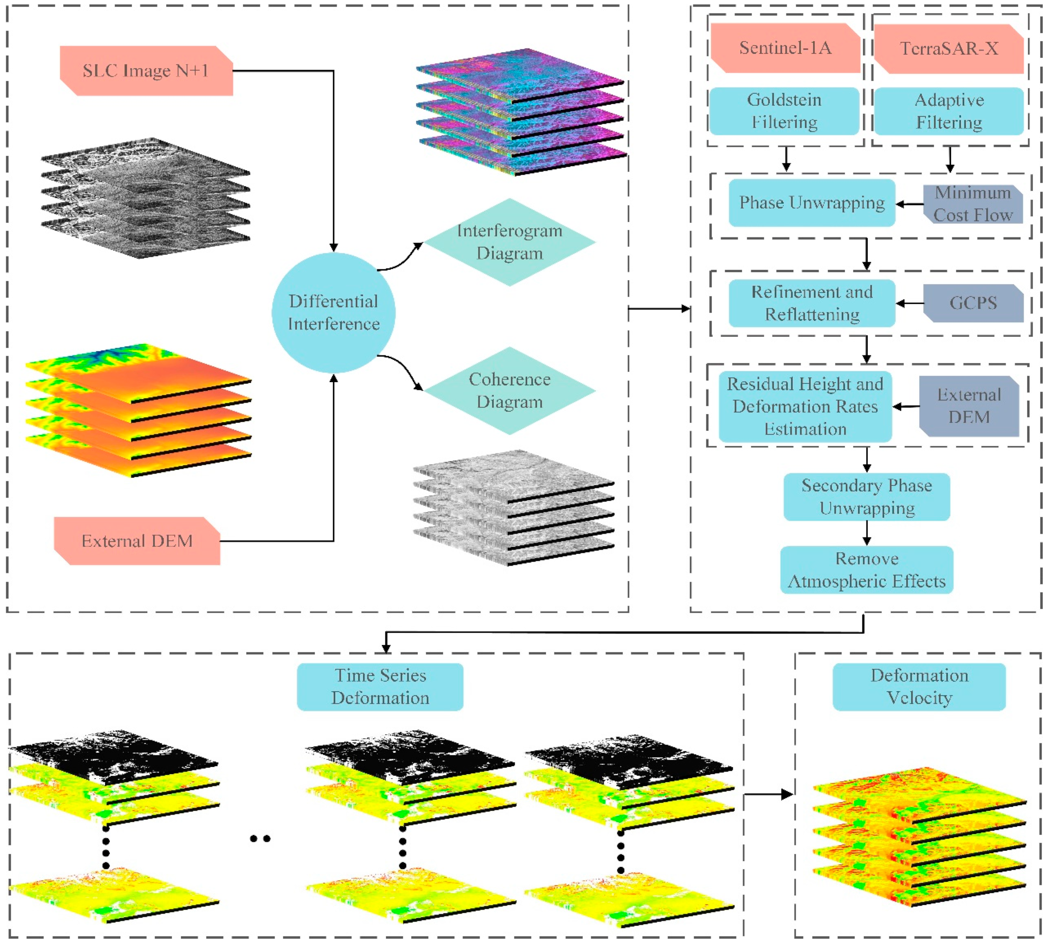 Land 12 01284 g002 550
