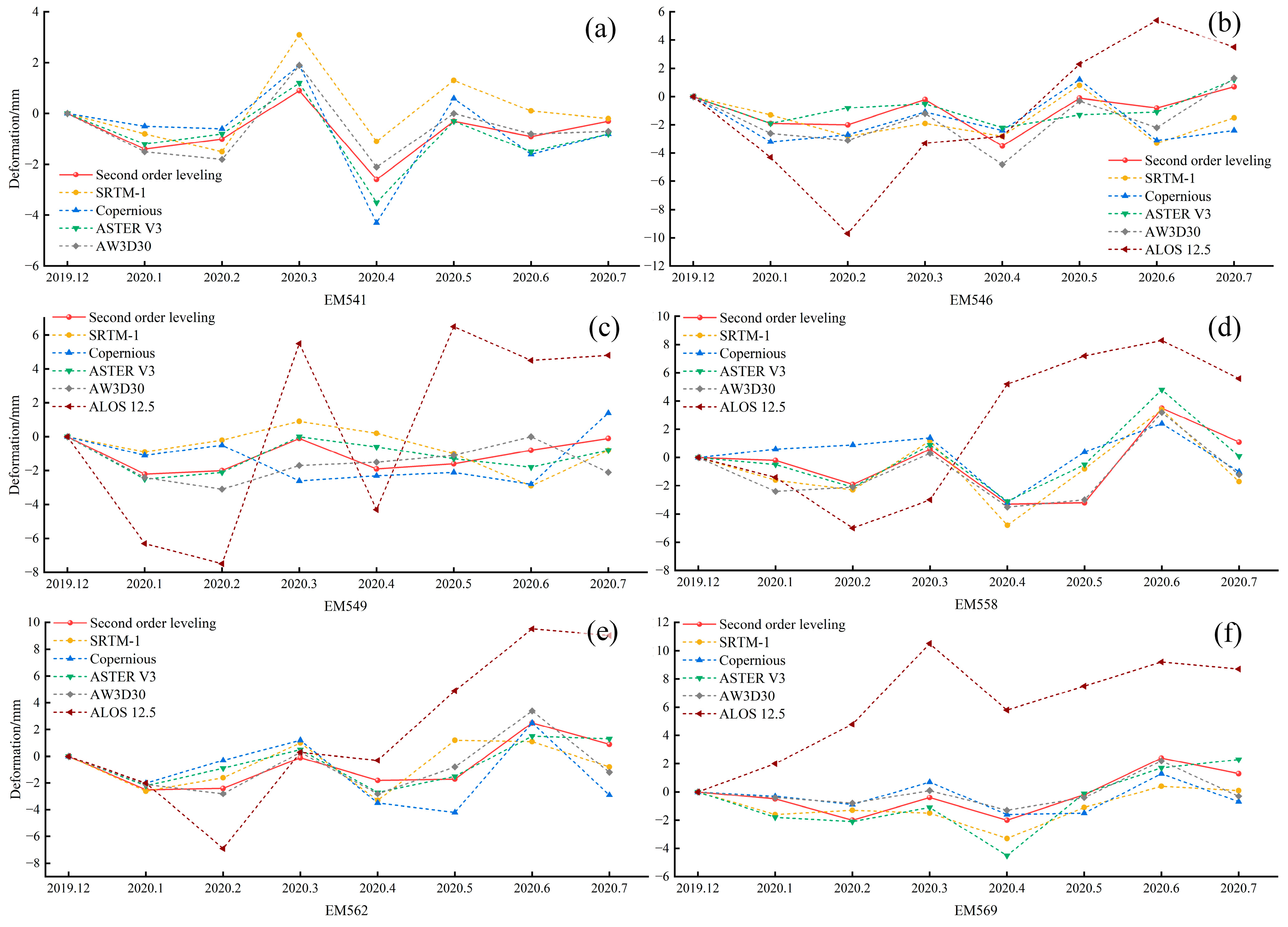 Land 12 01284 g008 550