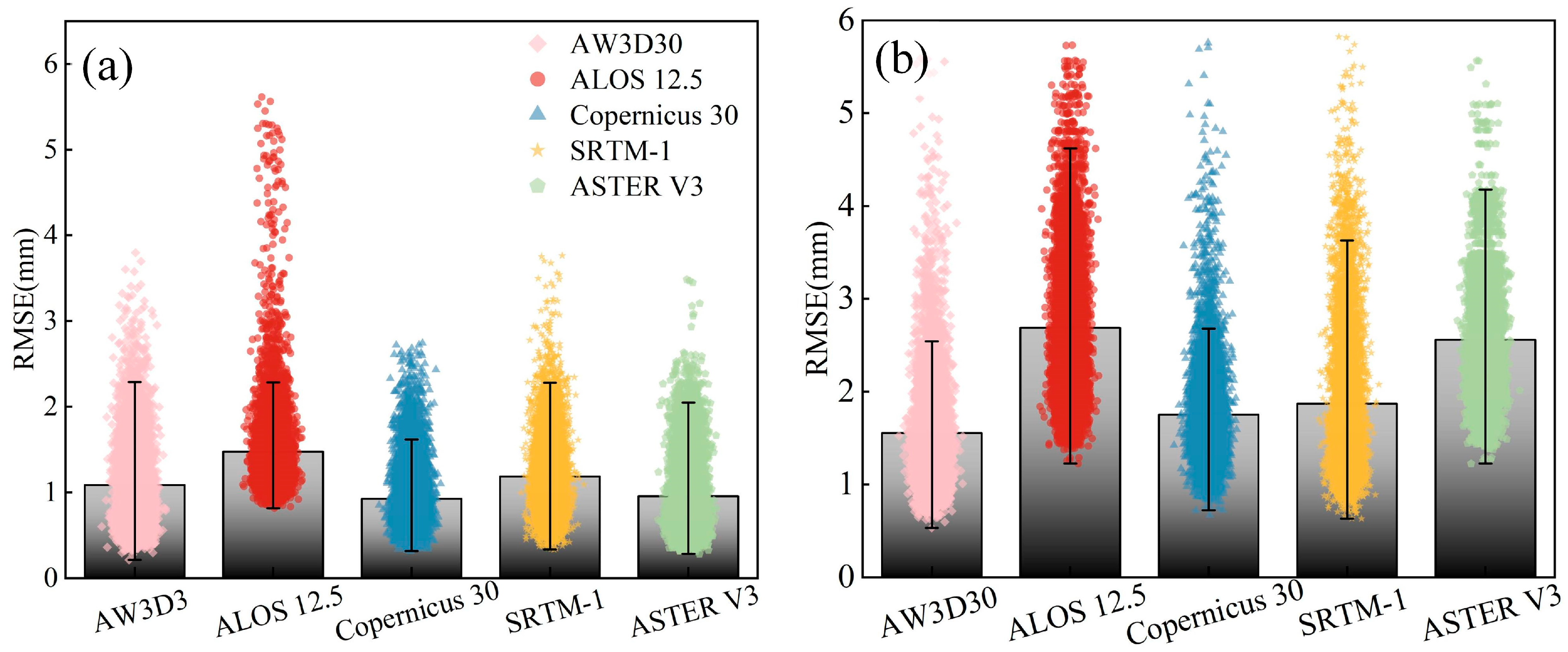 Land 12 01284 g009 550