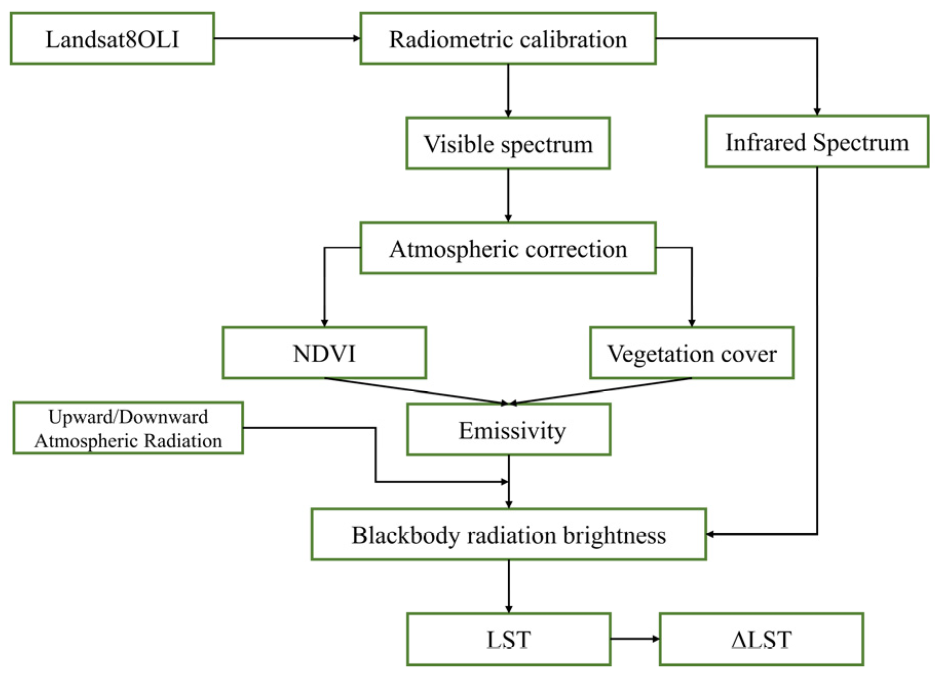 Land 12 01286 g002 Land 12 01286 g002