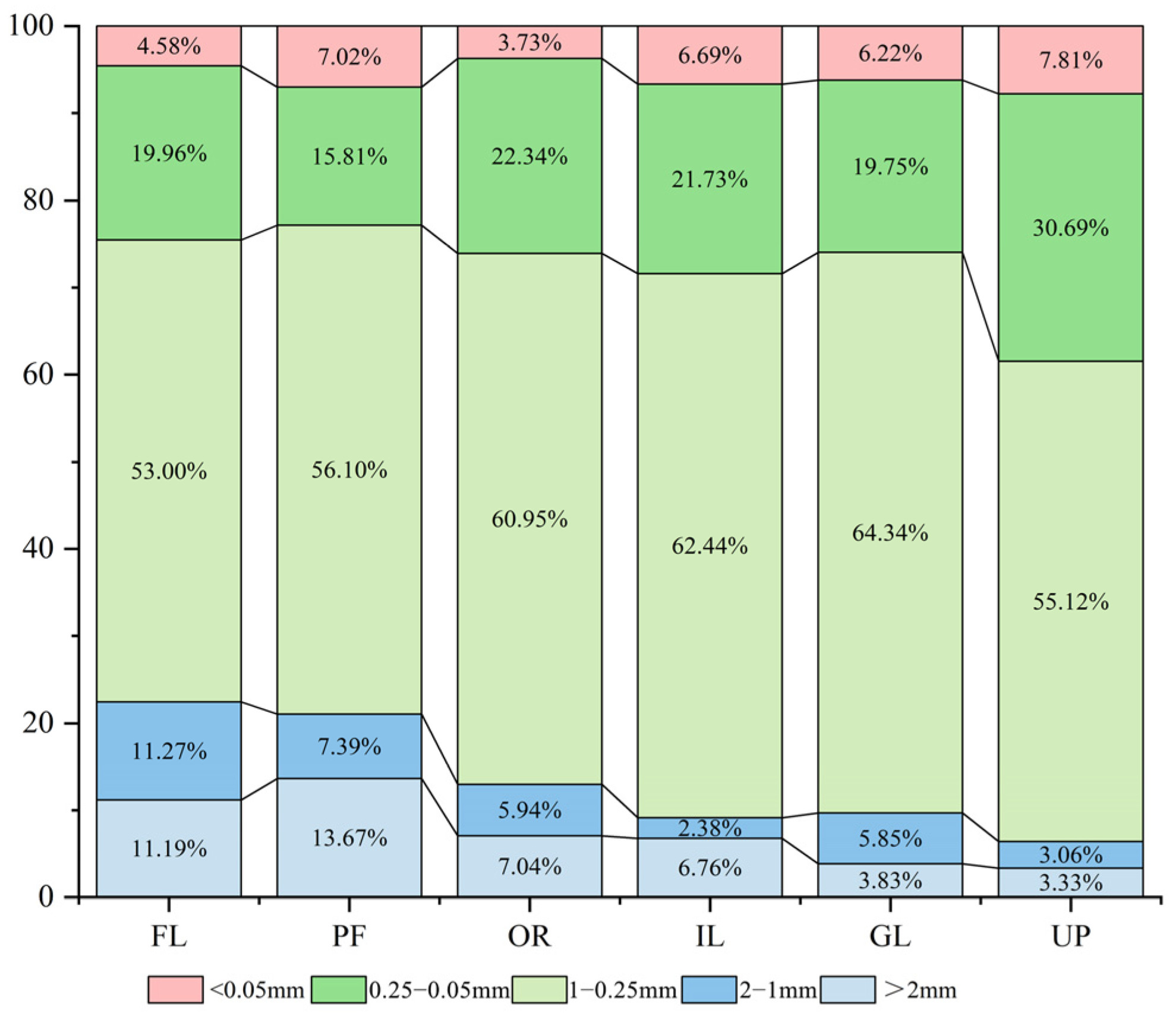 Land 12 01286 g003 Land 12 01286 g003