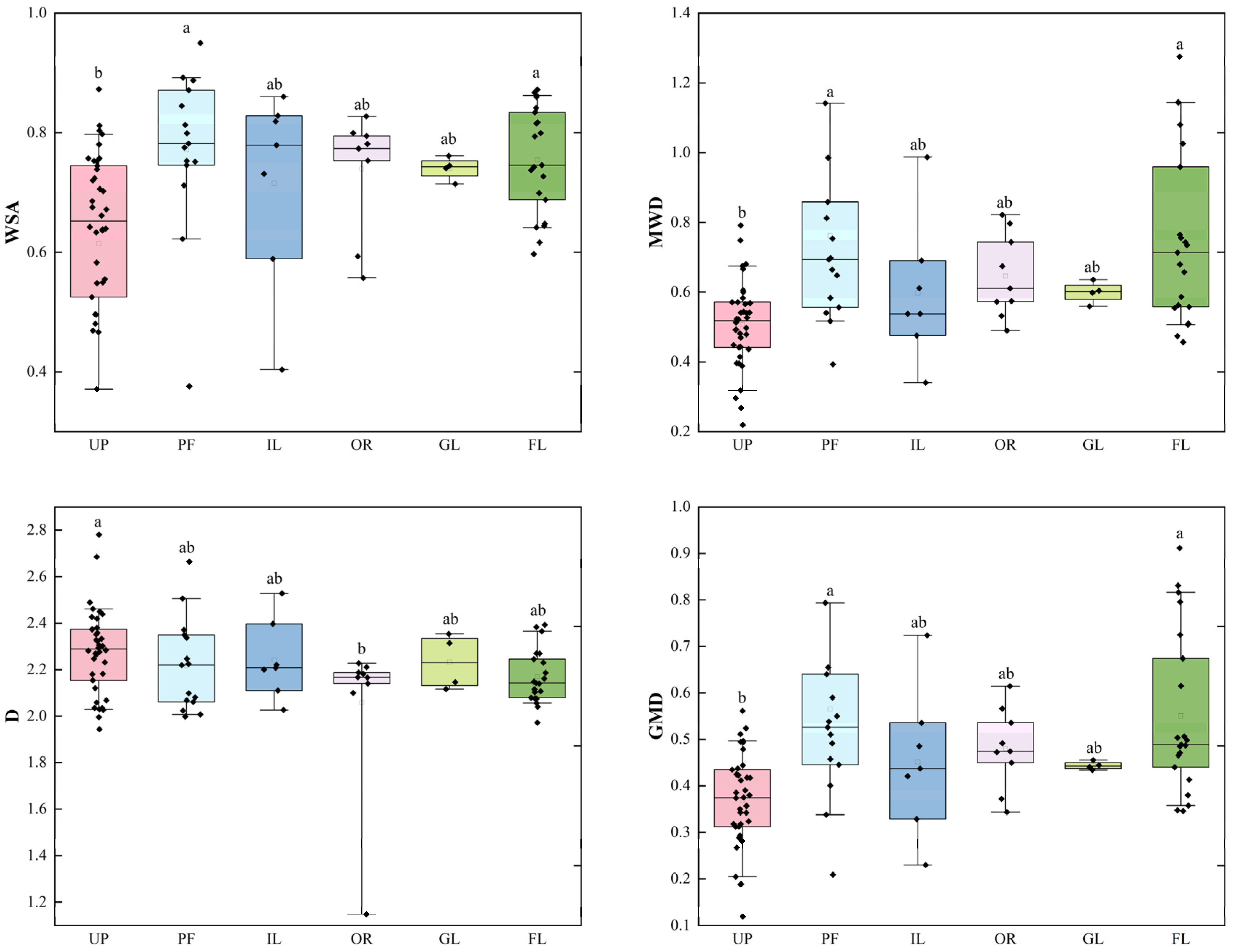 Land 12 01286 g004 Land 12 01286 g004