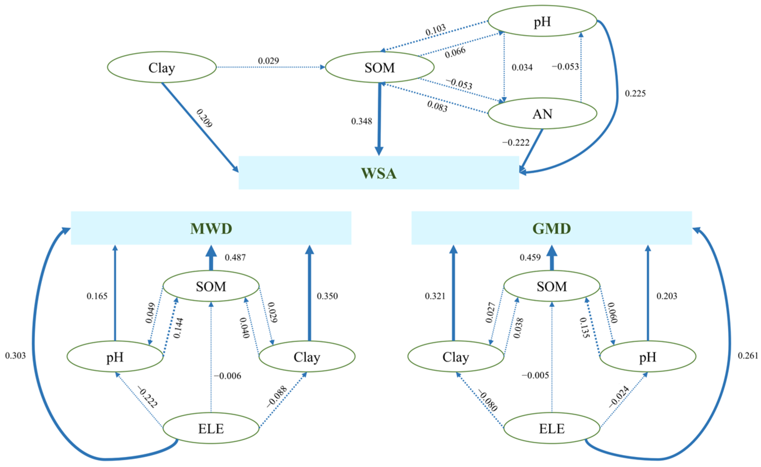 Land 12 01286 g007 Land 12 01286 g007
