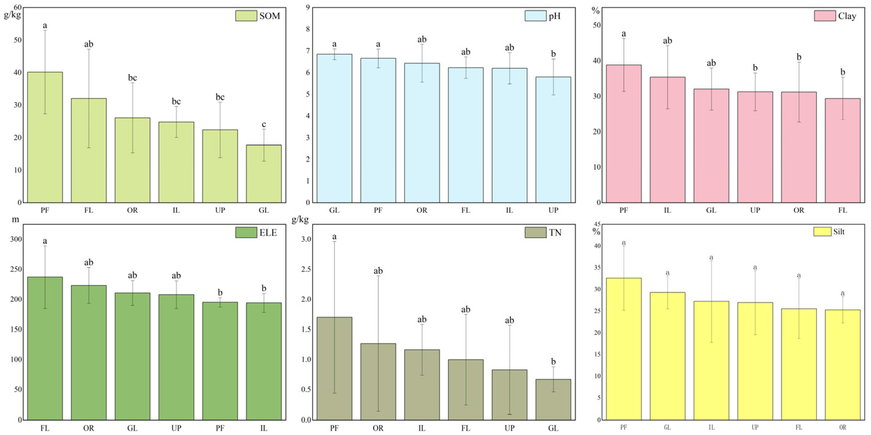Land 12 01286 g008 Land 12 01286 g008