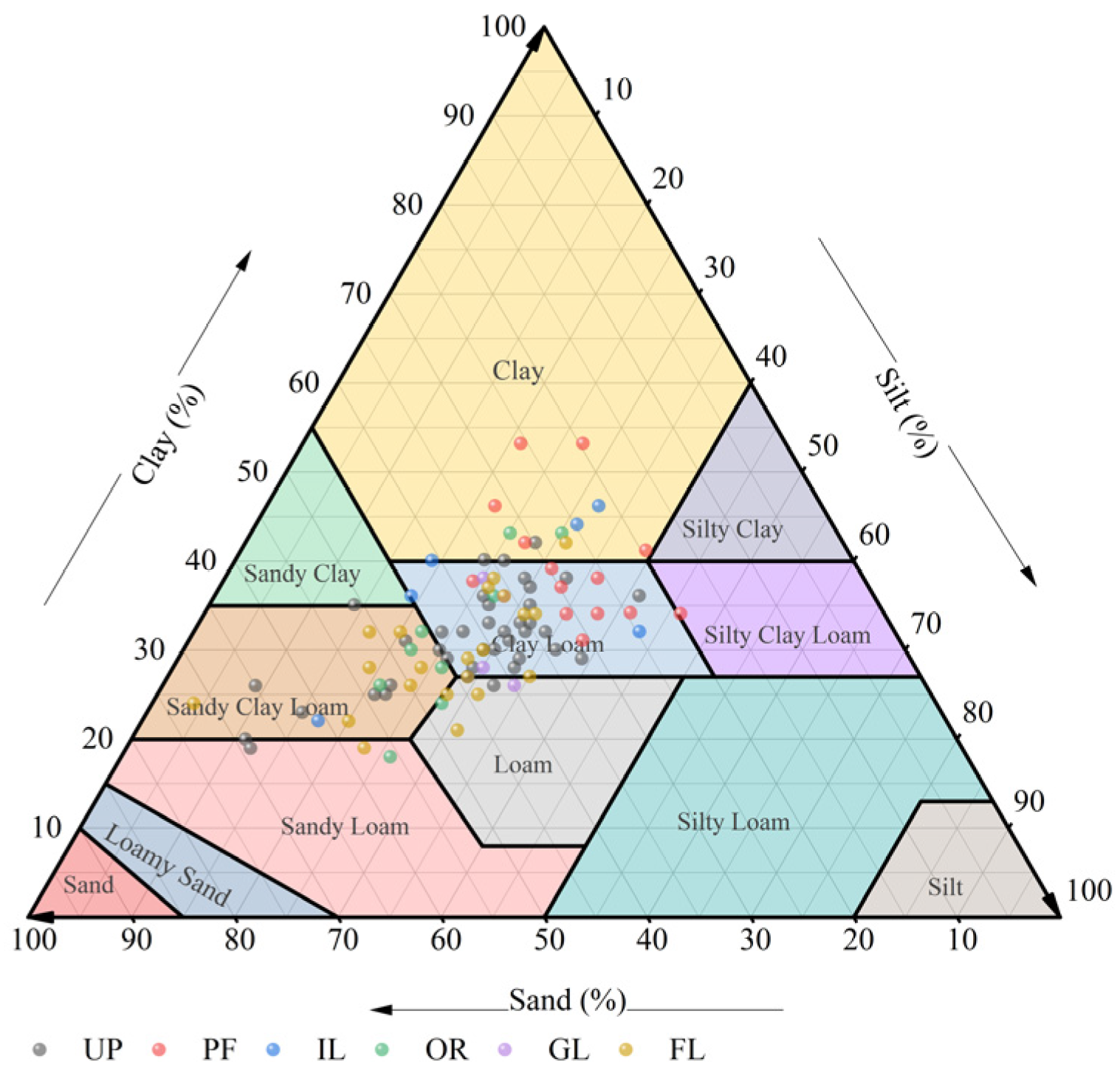 Land 12 01286 g009 Land 12 01286 g009