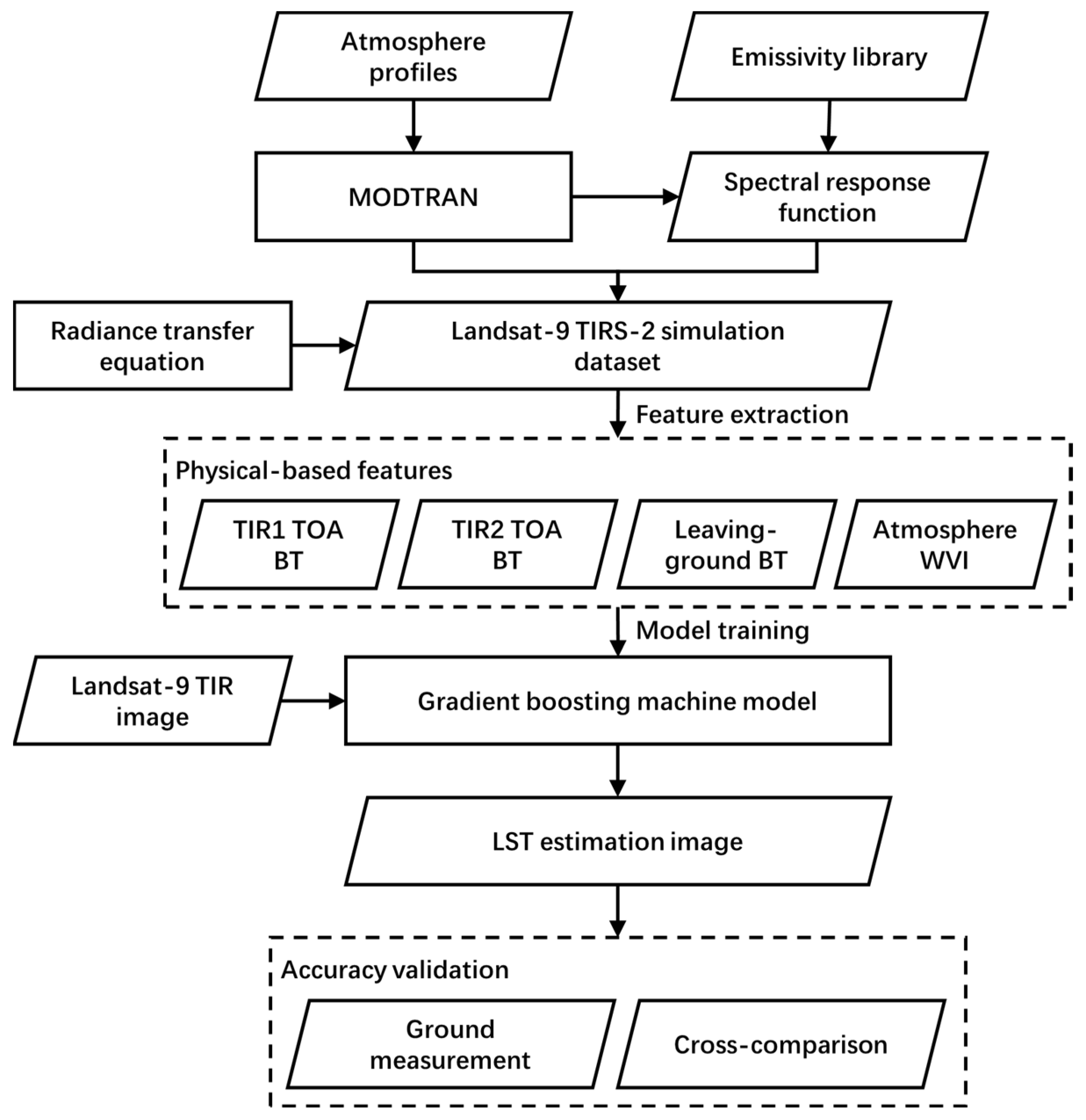 Land 12 01287 g001 Land 12 01287 g001