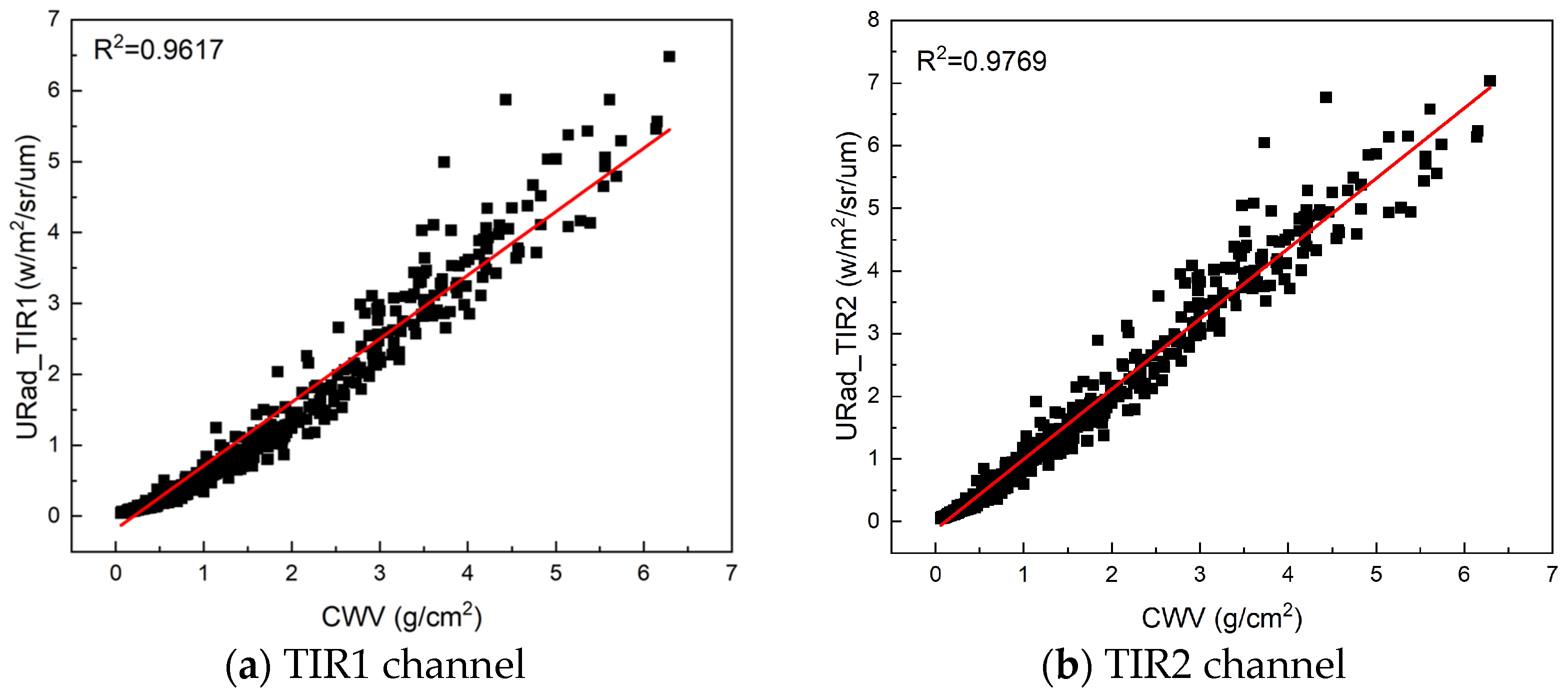 Land 12 01287 g003 Land 12 01287 g003