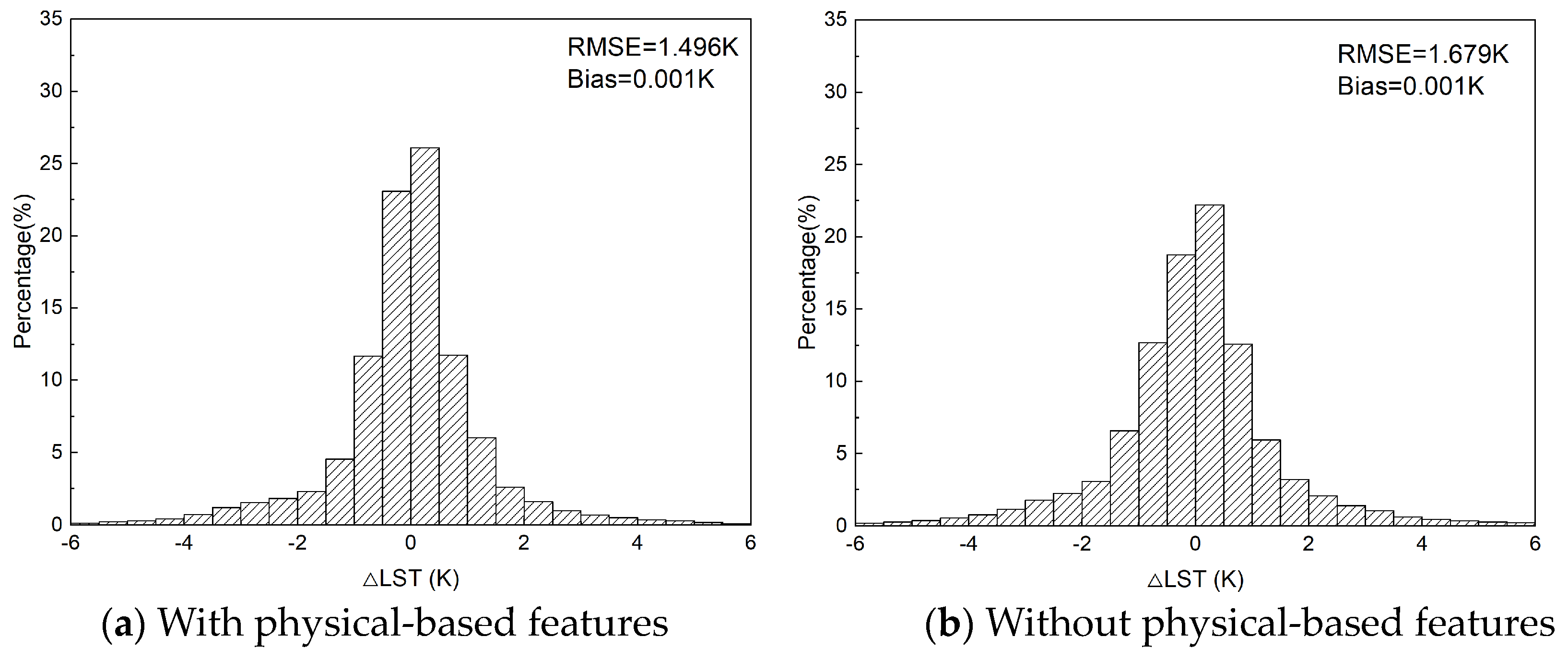 Land 12 01287 g006 Land 12 01287 g006
