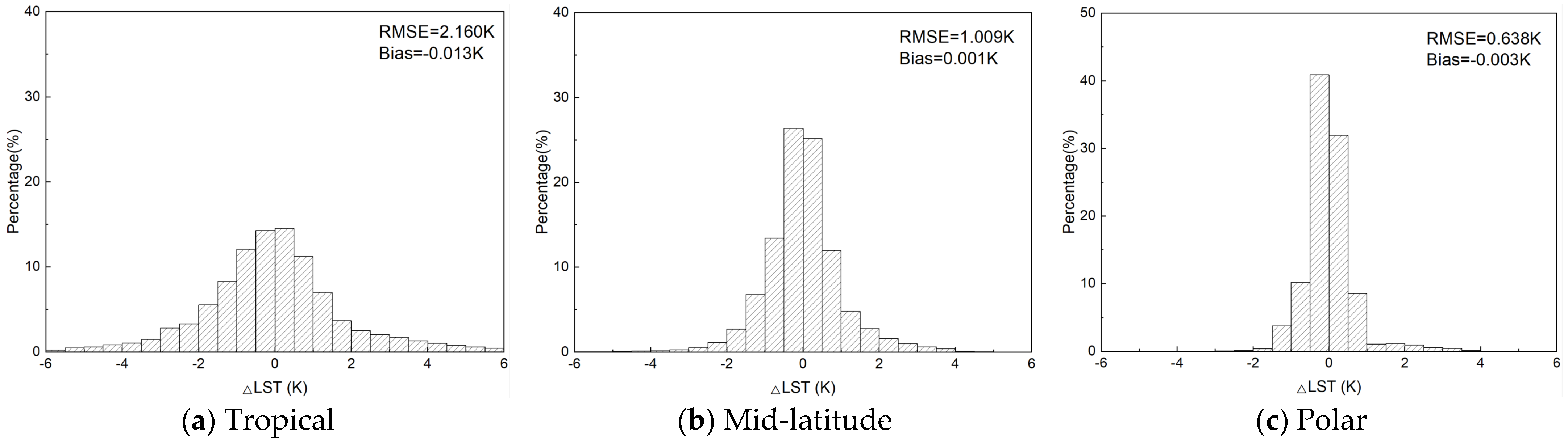 Land 12 01287 g007 Land 12 01287 g007