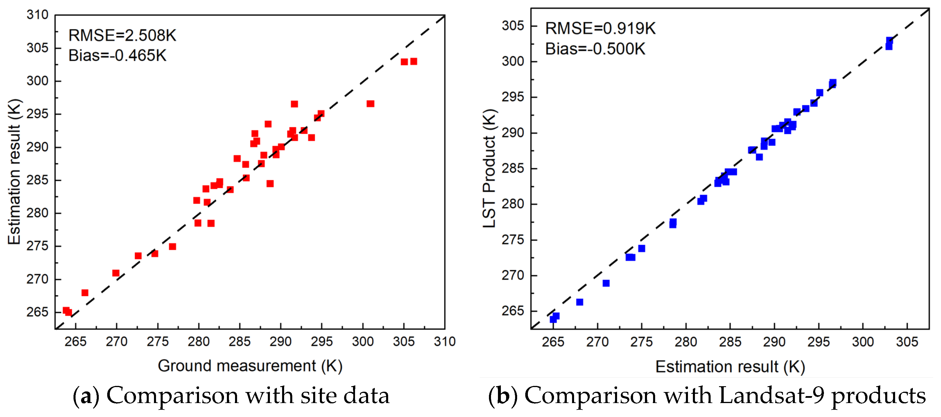 Land 12 01287 g010 Land 12 01287 g010