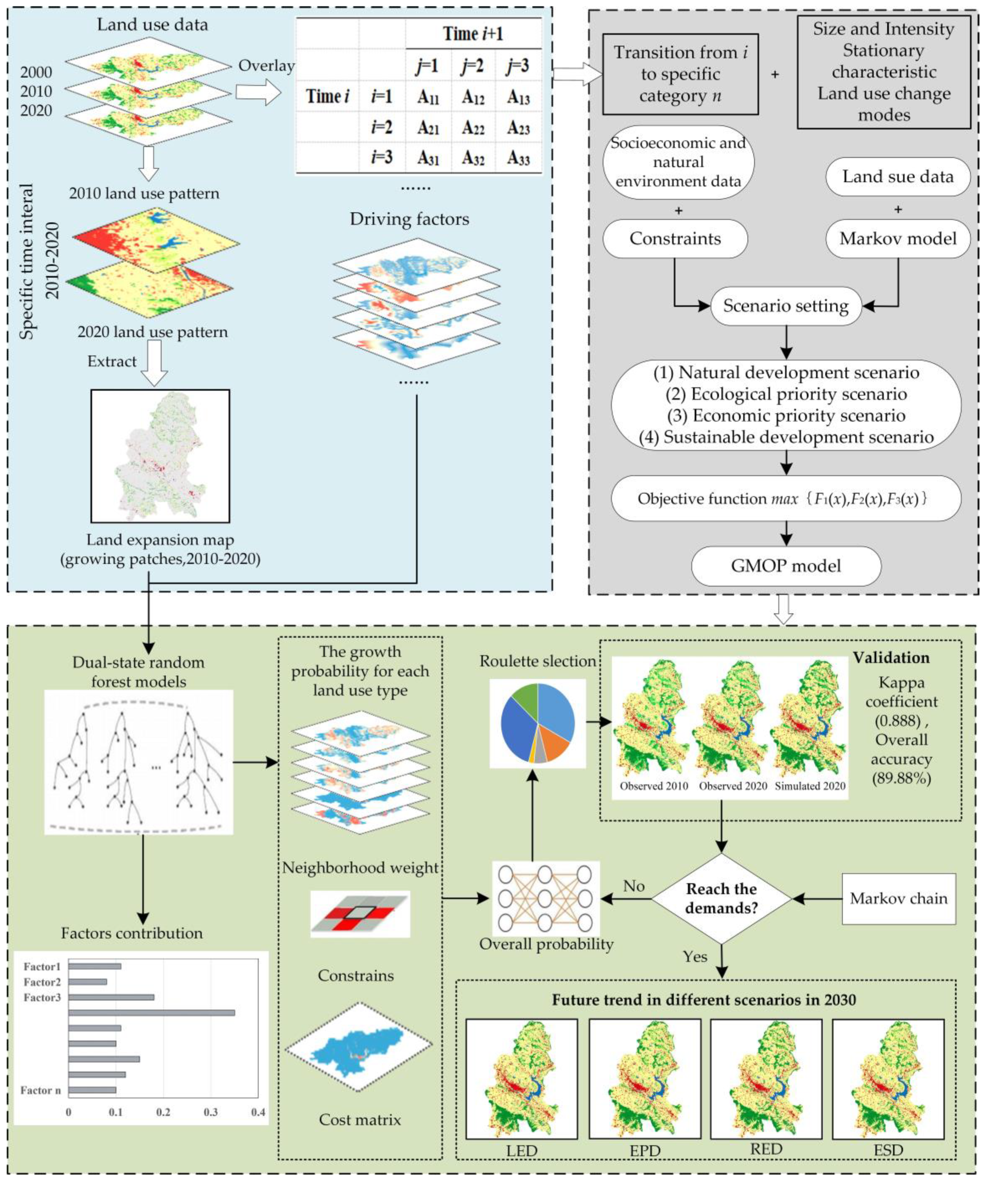 Land 12 01291 g005 Land 12 01291 g005