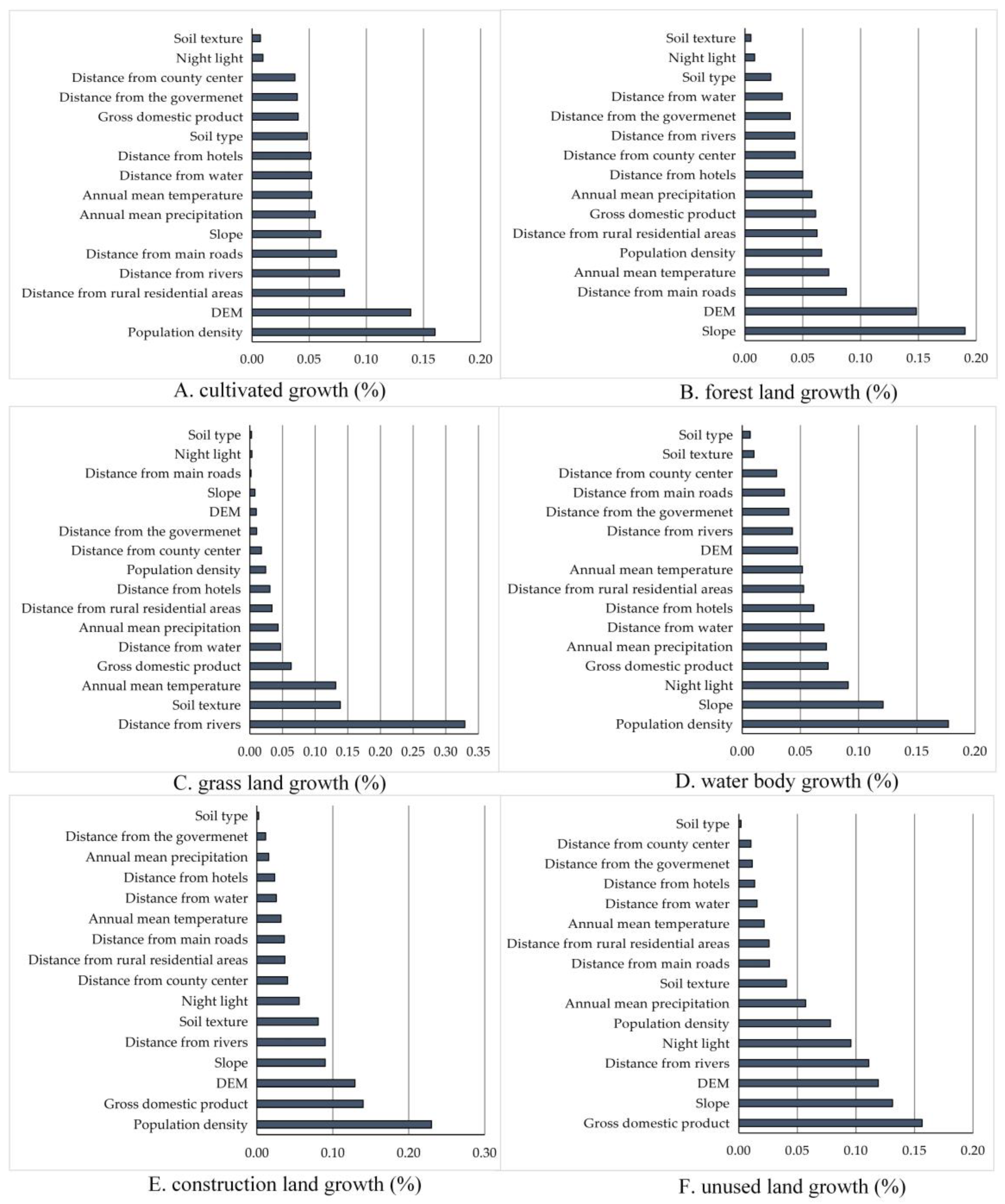 Land 12 01291 g009 Land 12 01291 g009