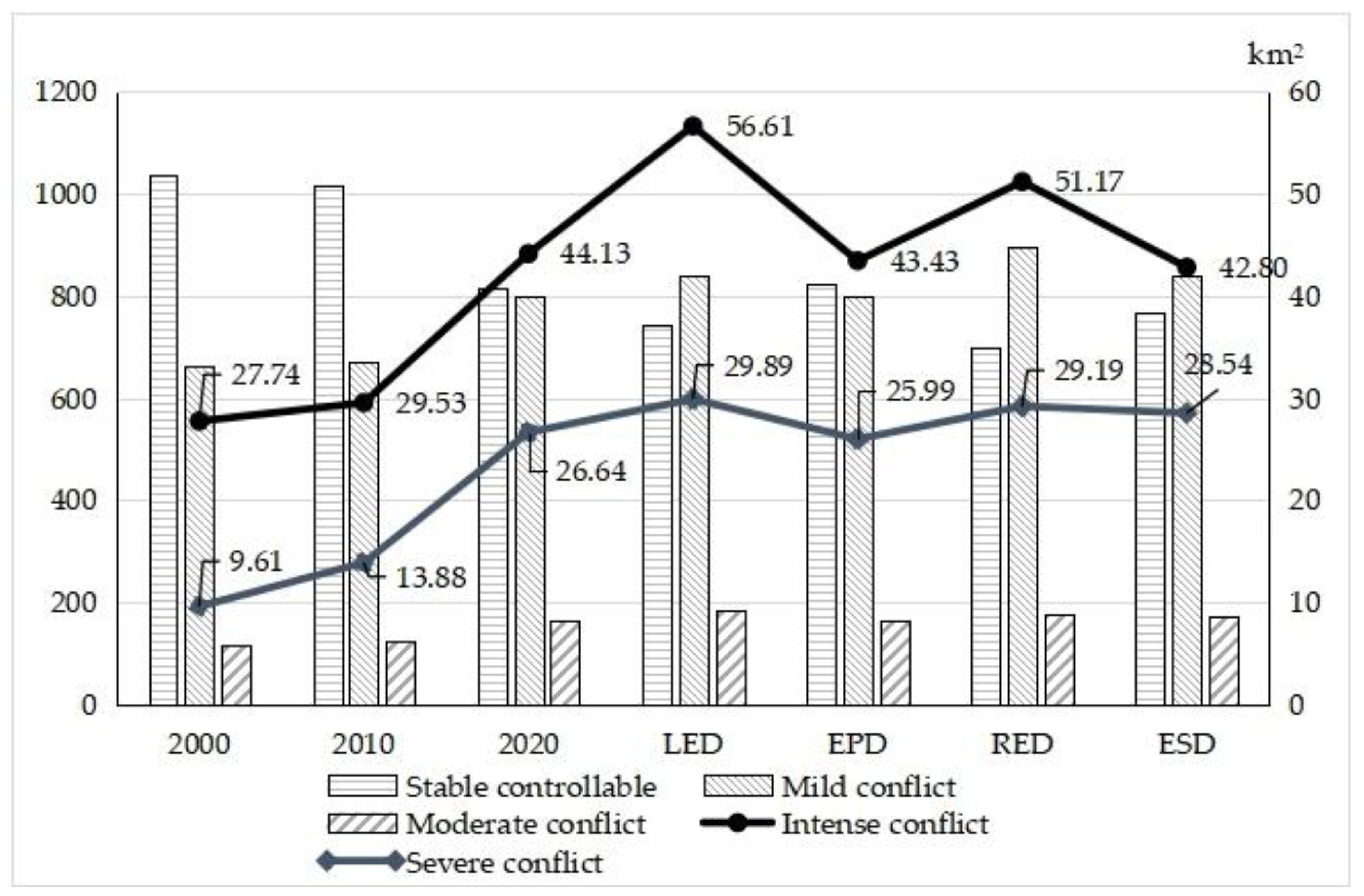Land 12 01291 g010 Land 12 01291 g010