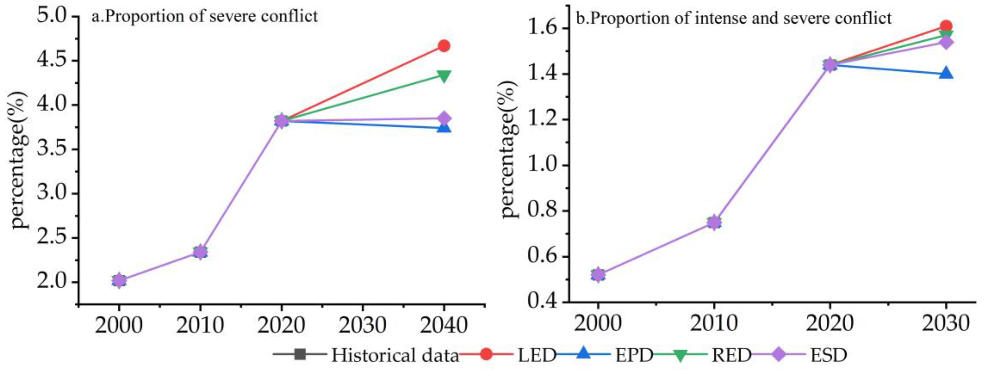 Land 12 01291 g011 Land 12 01291 g011