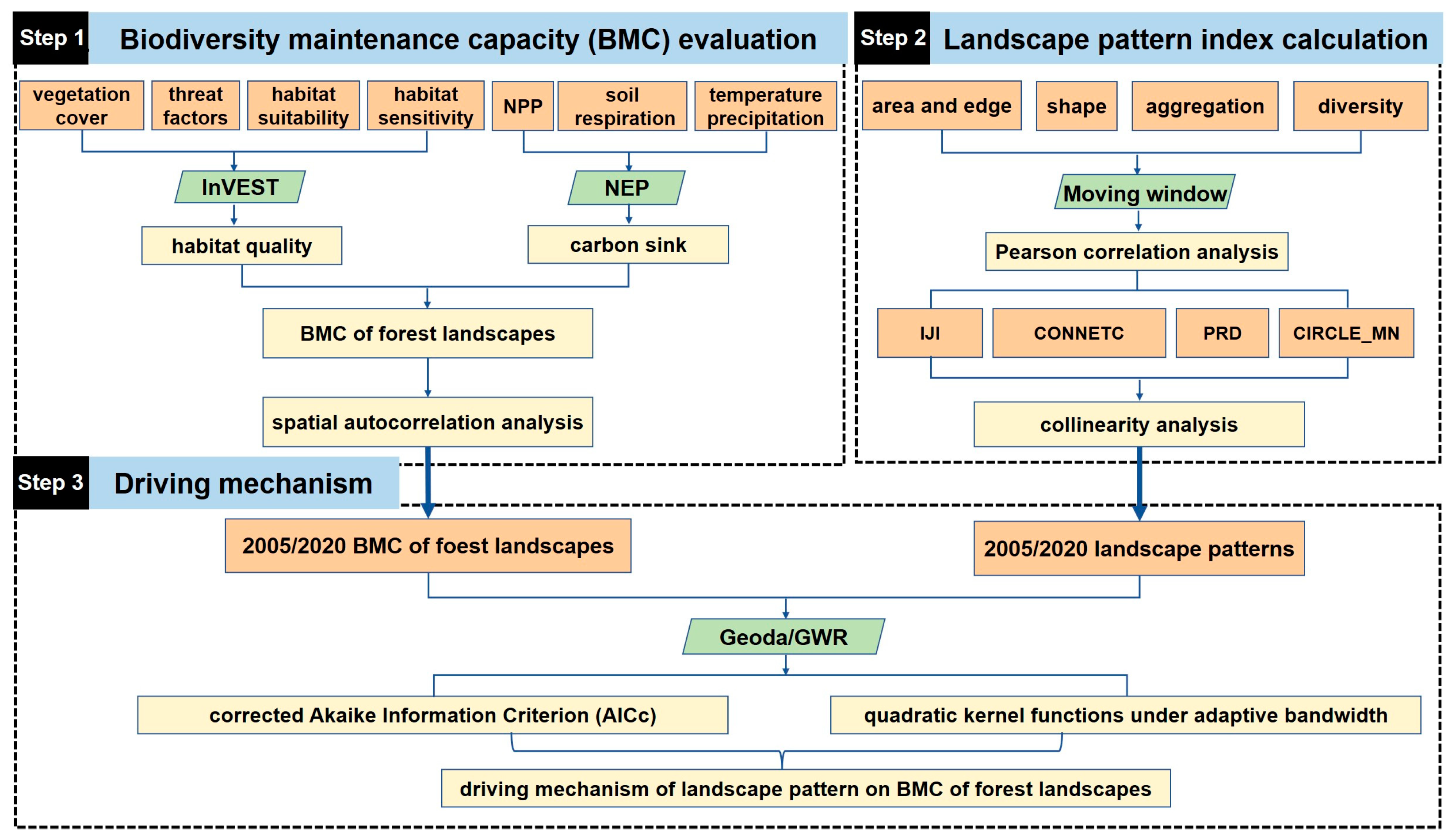 Land 12 01293 g001 Land 12 01293 g001