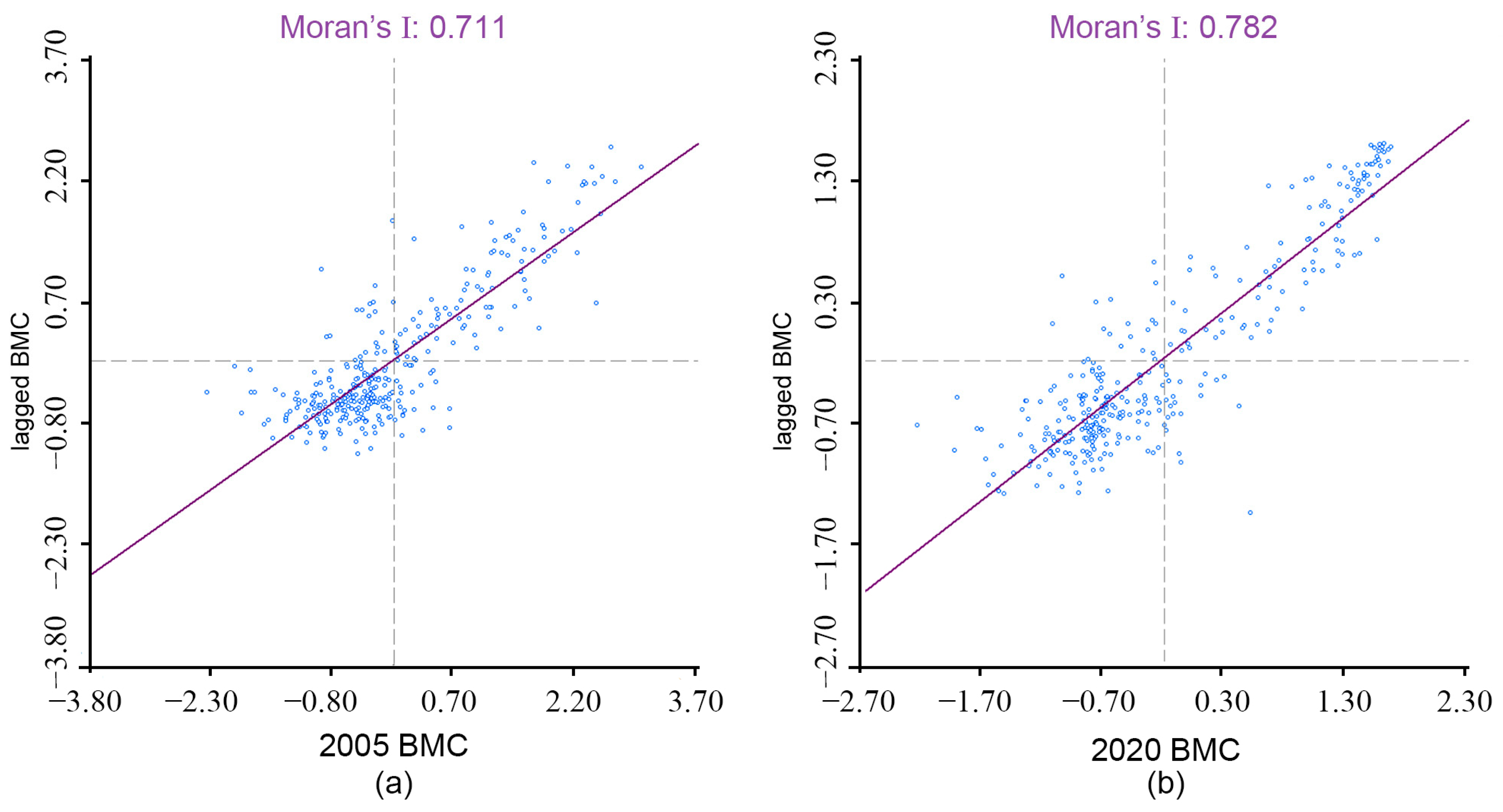 Land 12 01293 g006 Land 12 01293 g006
