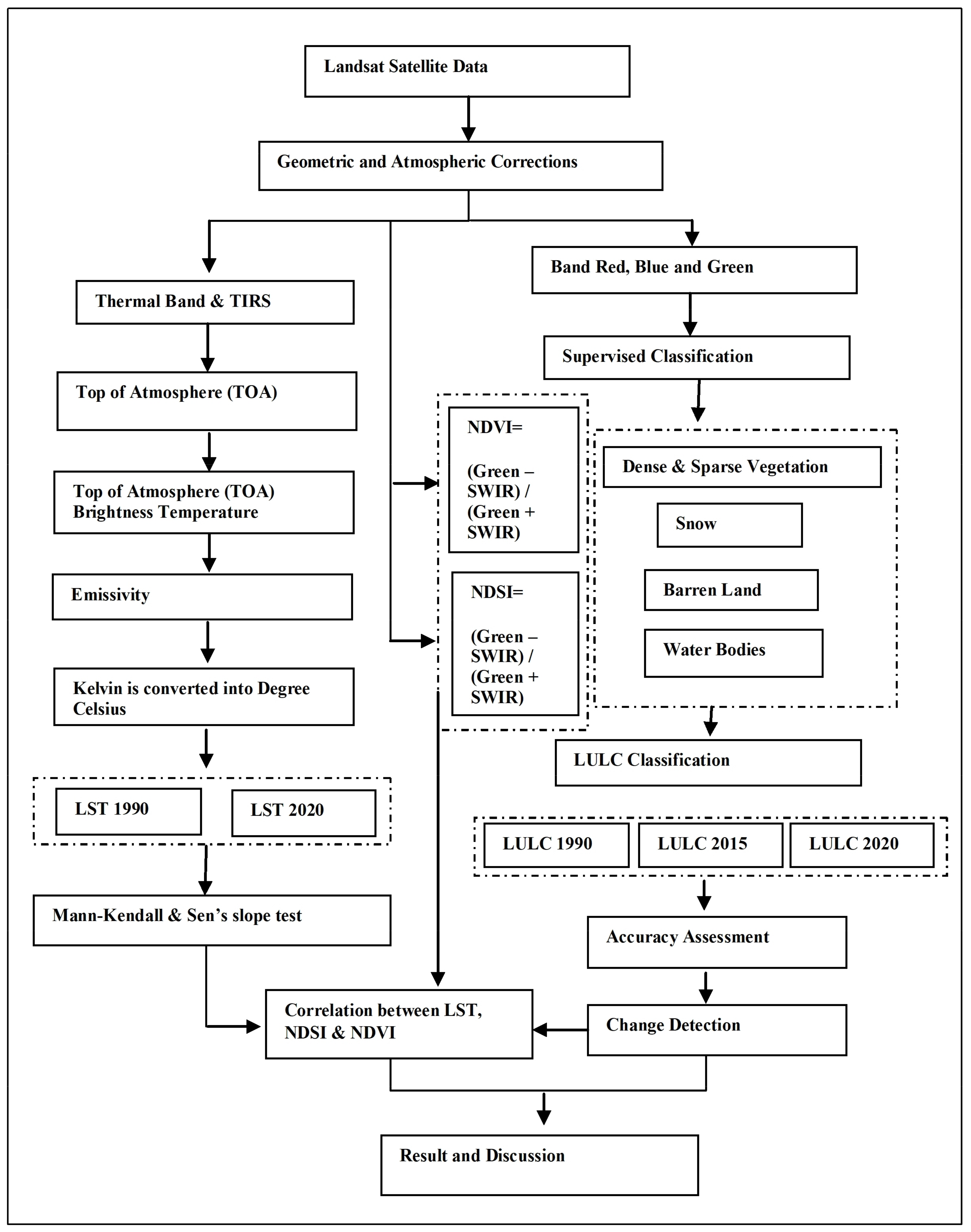 Land 12 01294 g002 Land 12 01294 g002