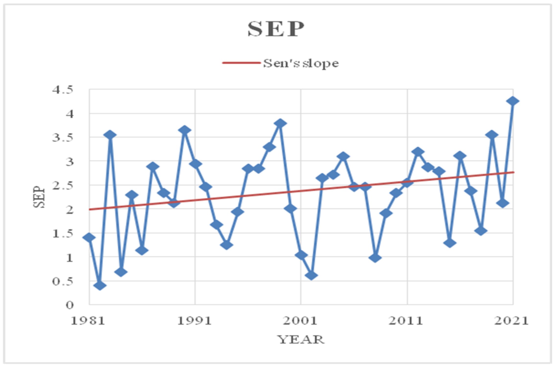 Land 12 01294 g007 Land 12 01294 g007