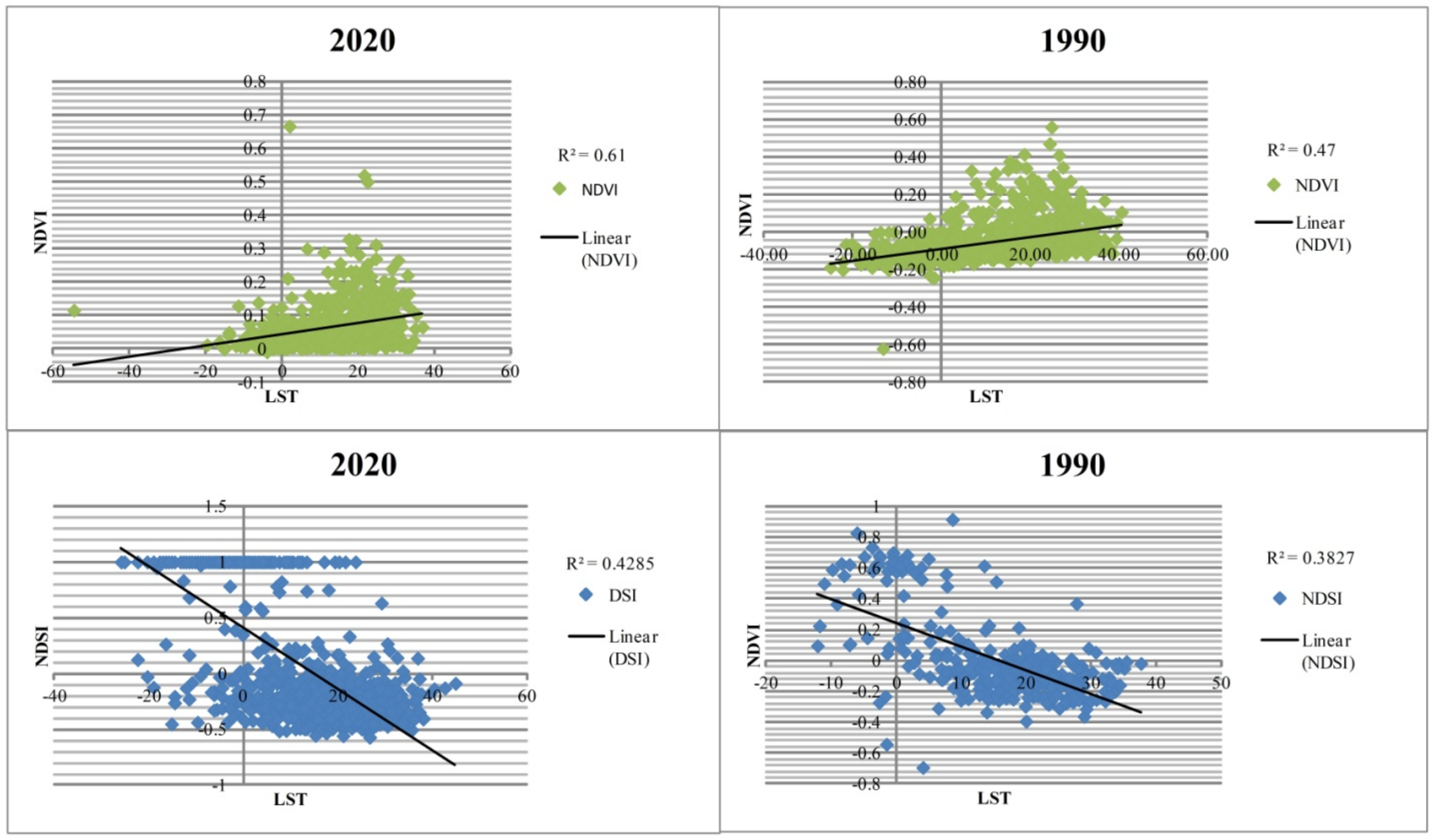 Land 12 01294 g010 Land 12 01294 g010