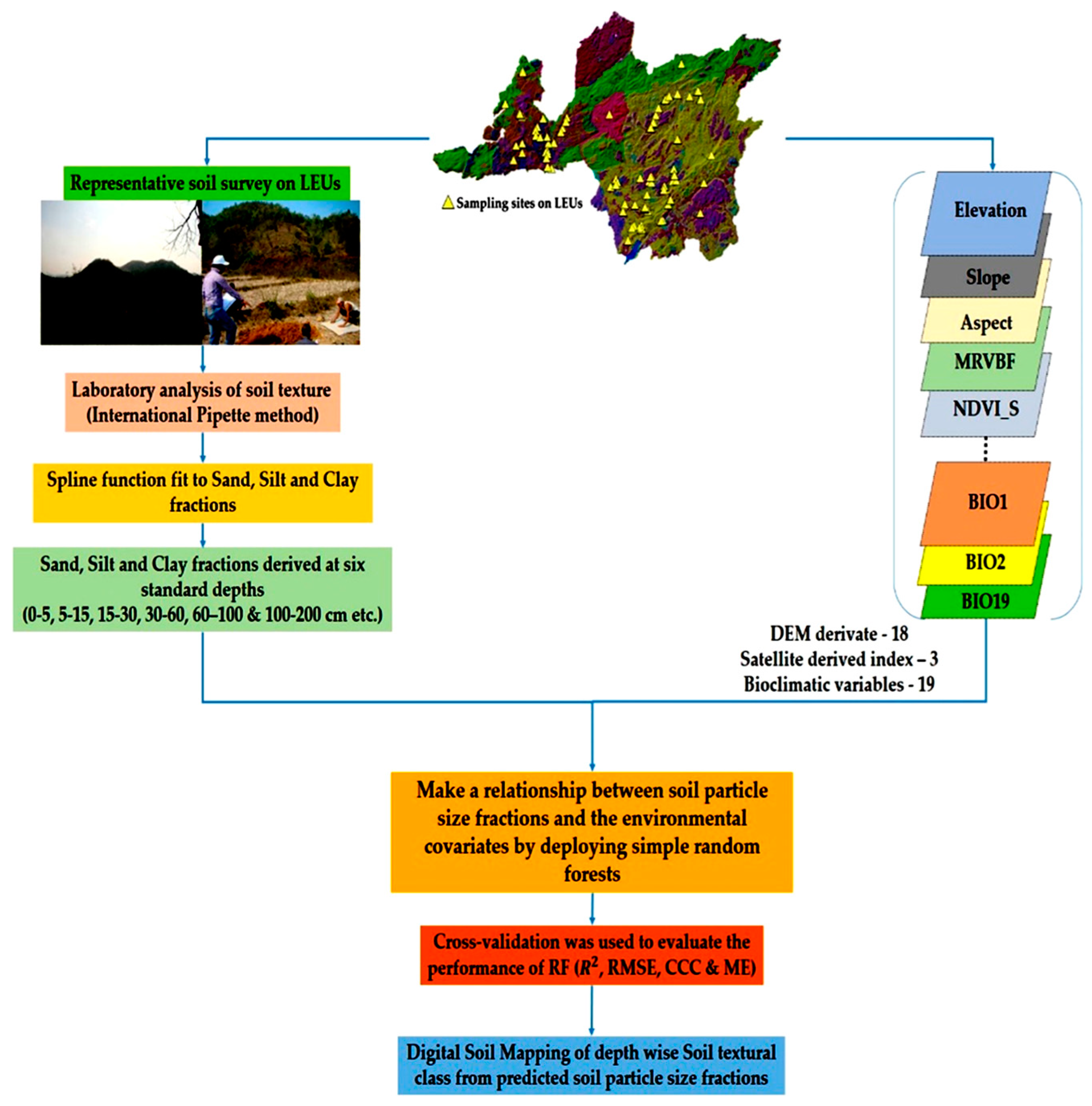 Land 12 01295 g002 Land 12 01295 g002