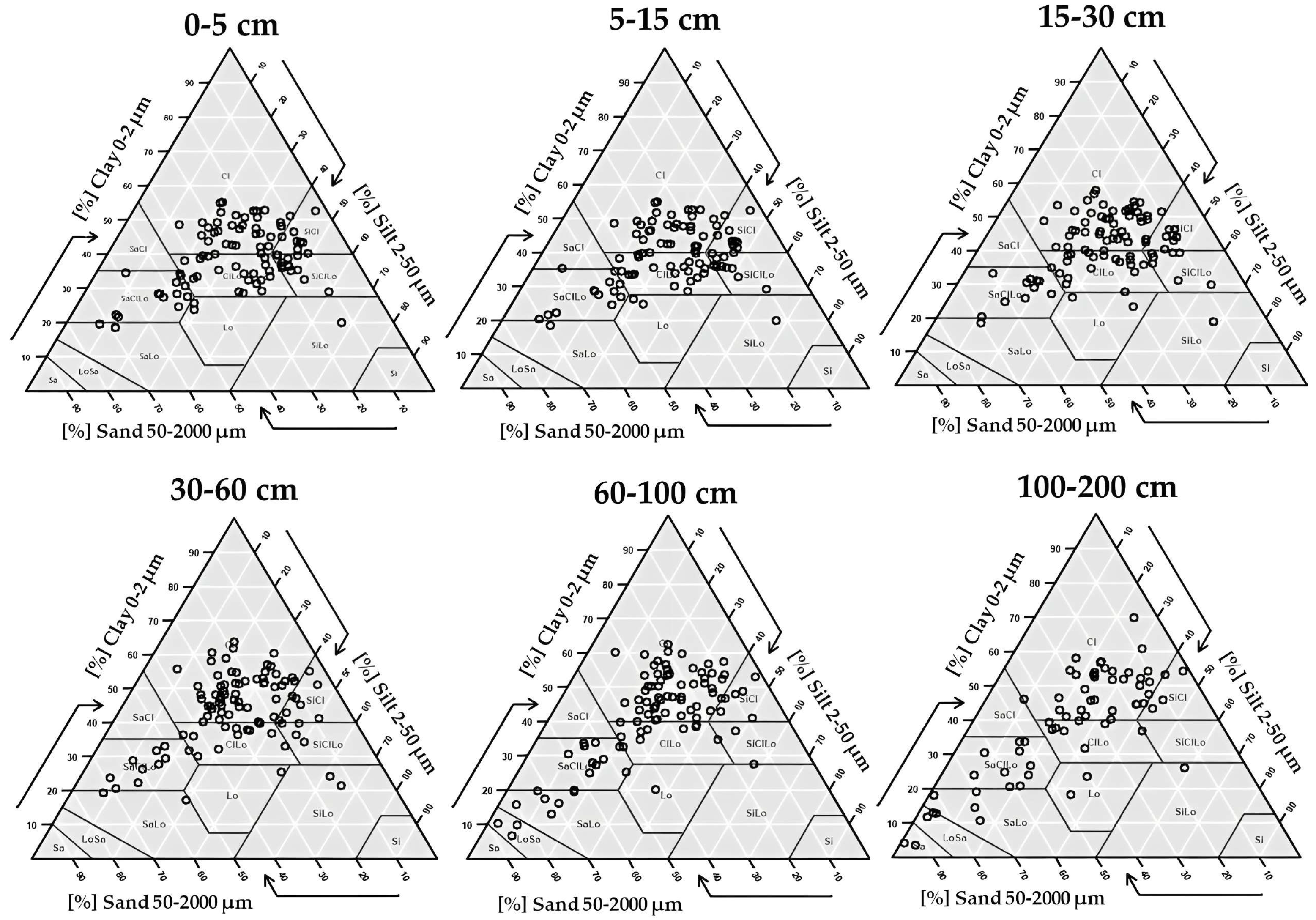 Land 12 01295 g003 Land 12 01295 g003