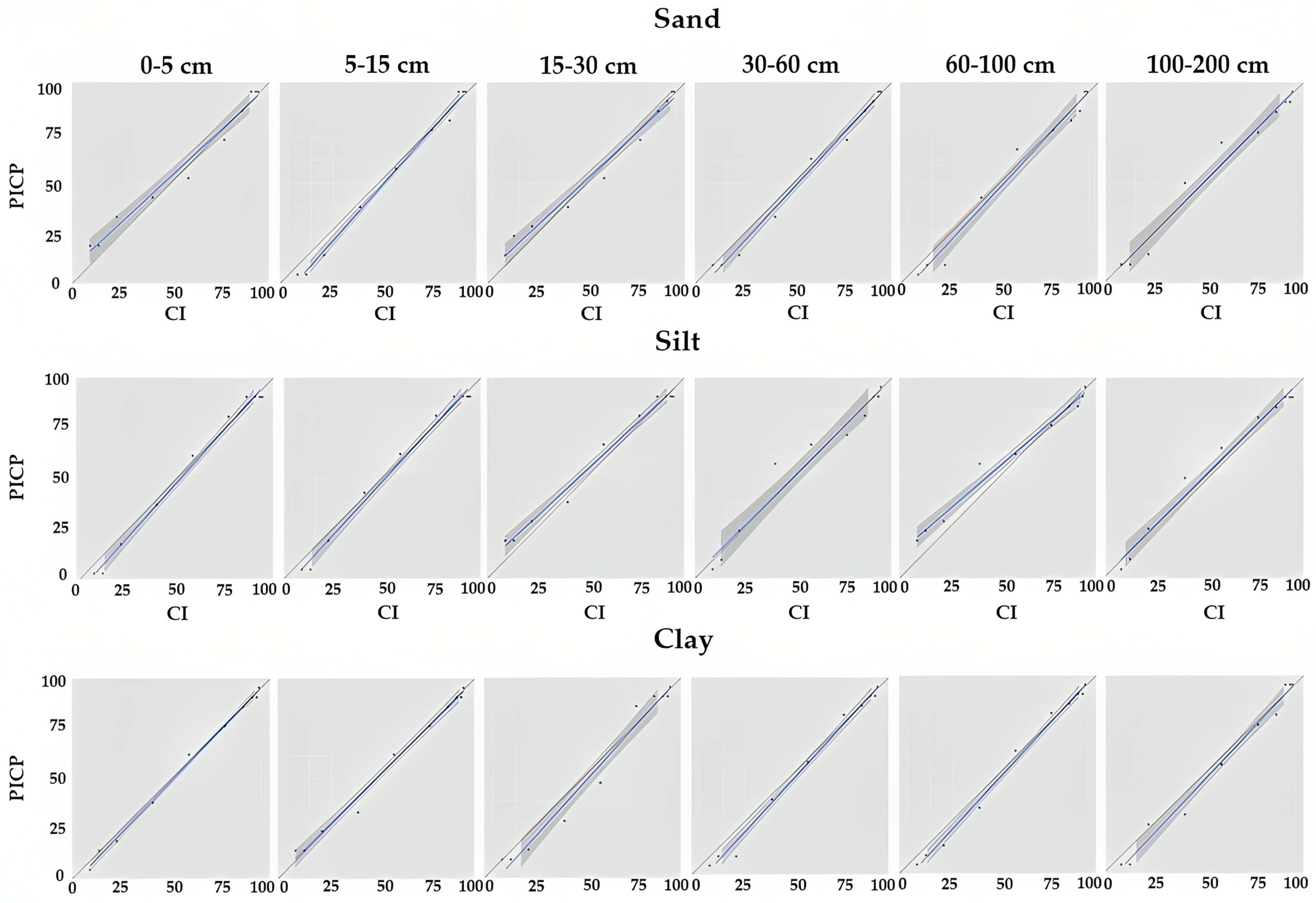 Land 12 01295 g004 Land 12 01295 g004