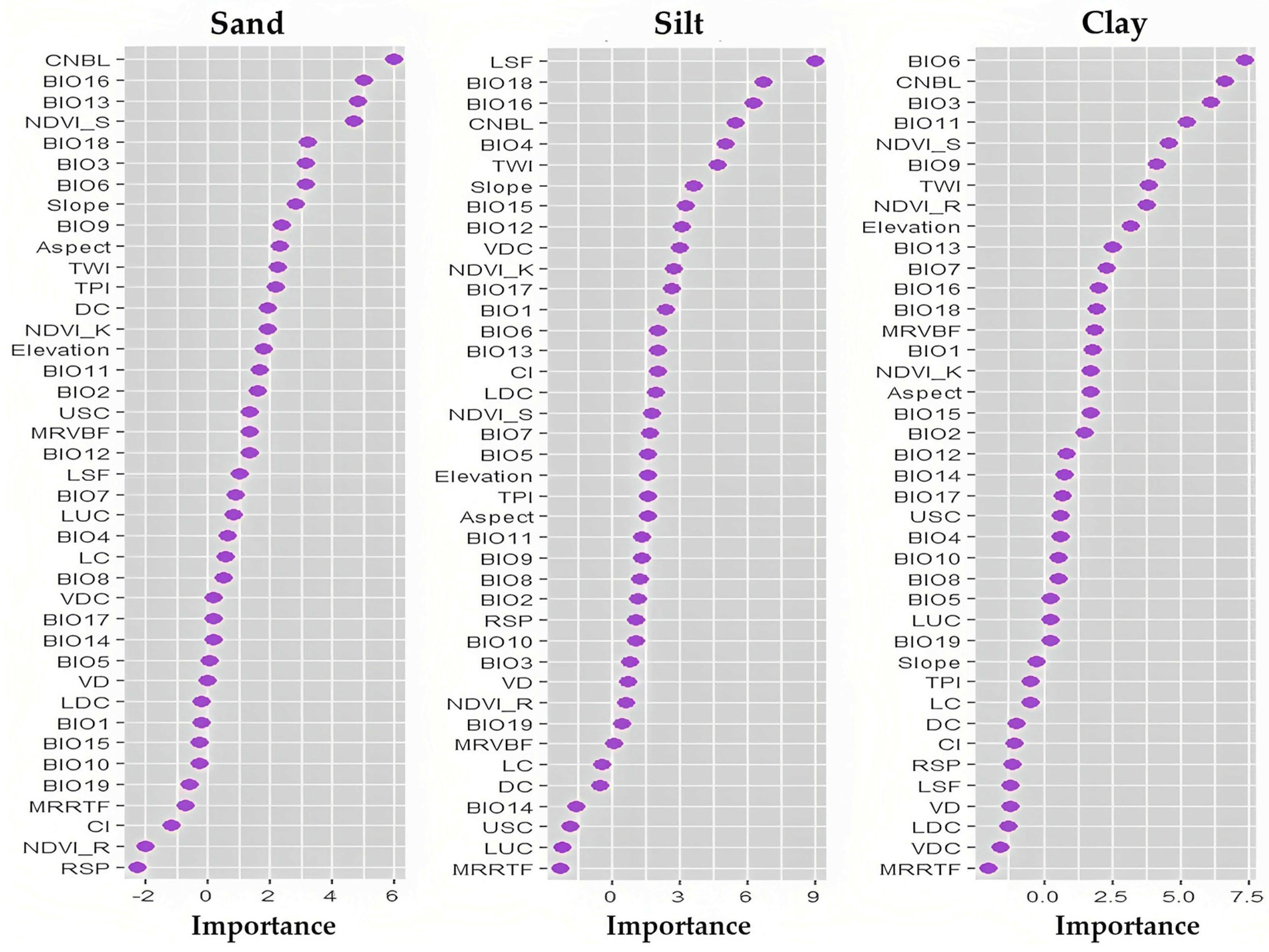 Land 12 01295 g005 Land 12 01295 g005