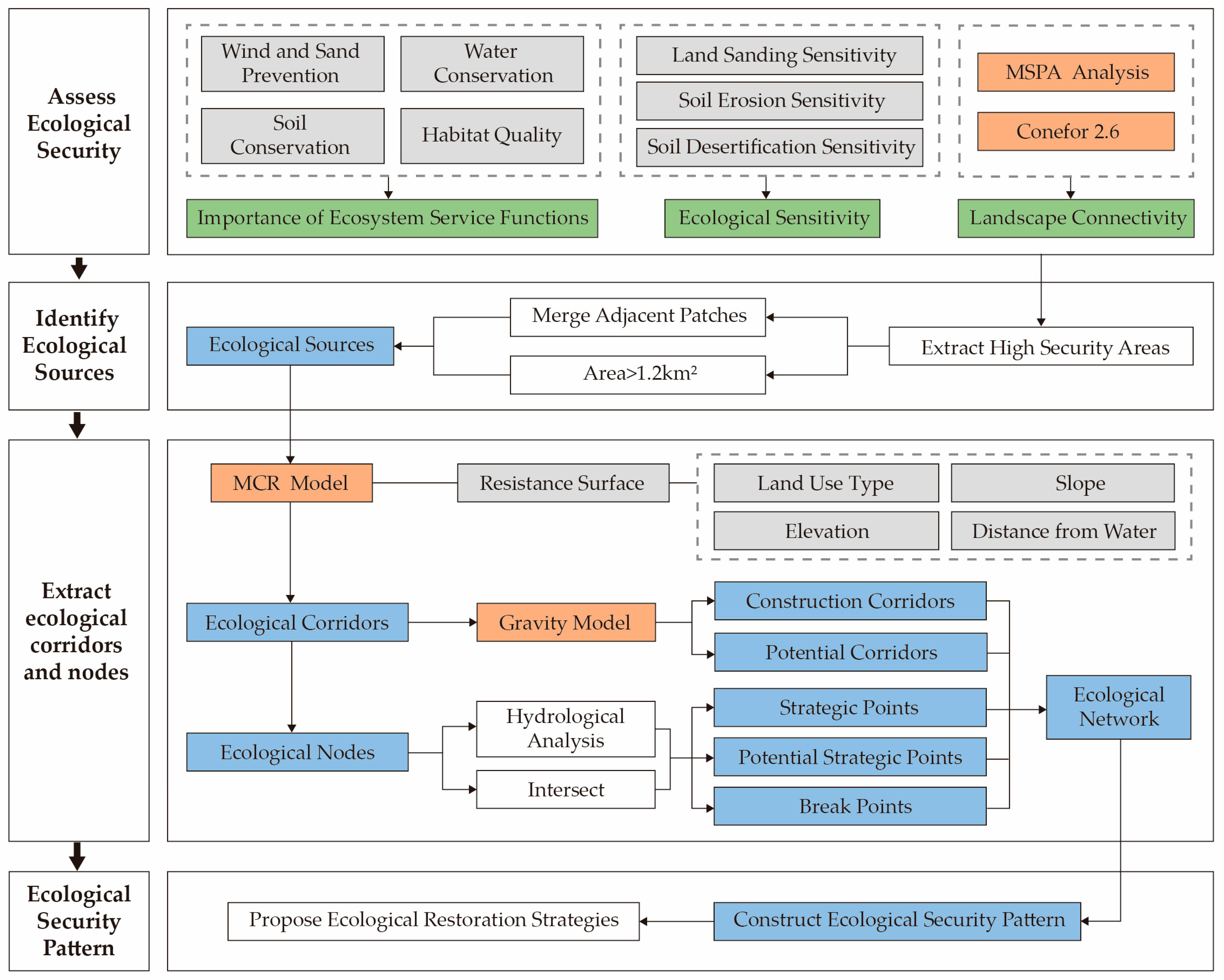 Land 12 01296 g002 Land 12 01296 g002