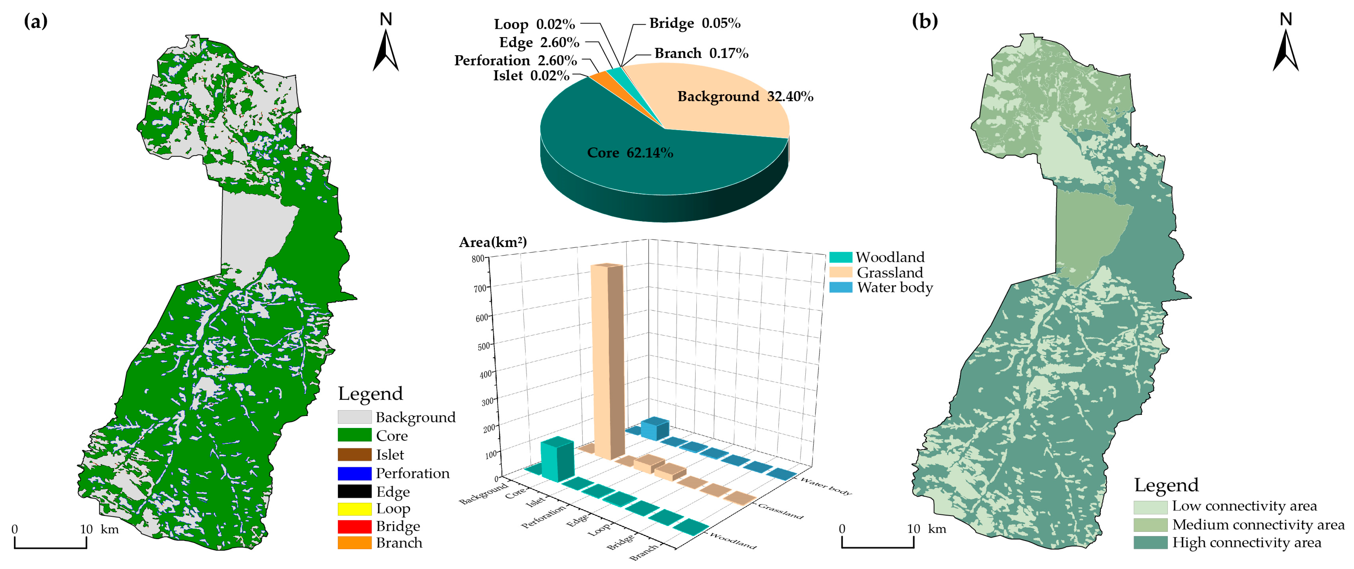 Land 12 01296 g005 Land 12 01296 g005