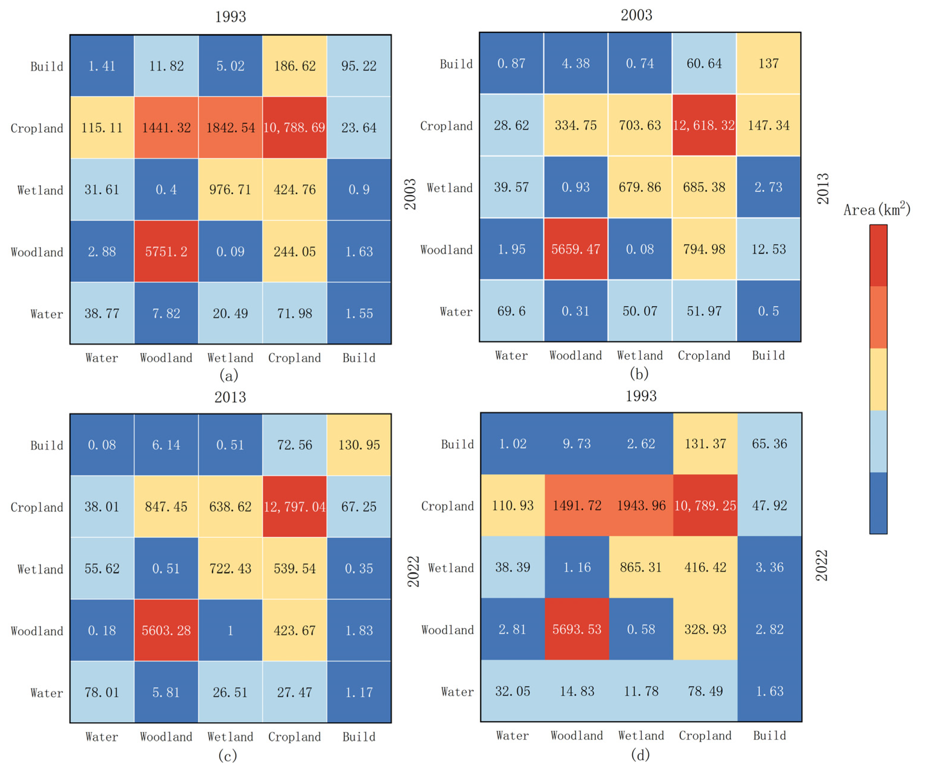 Land 12 01300 g006 Land 12 01300 g006