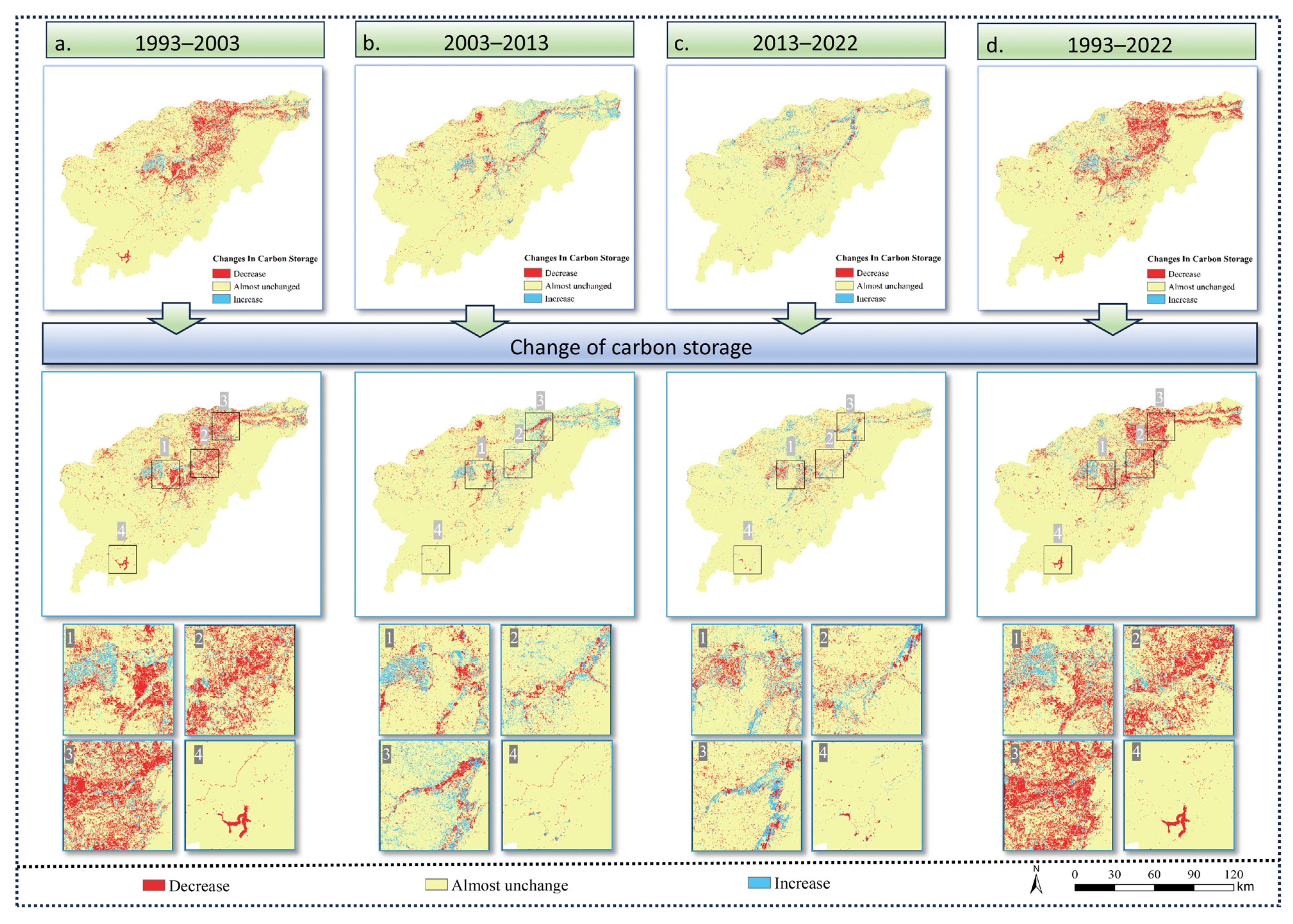 Land 12 01300 g009 Land 12 01300 g009