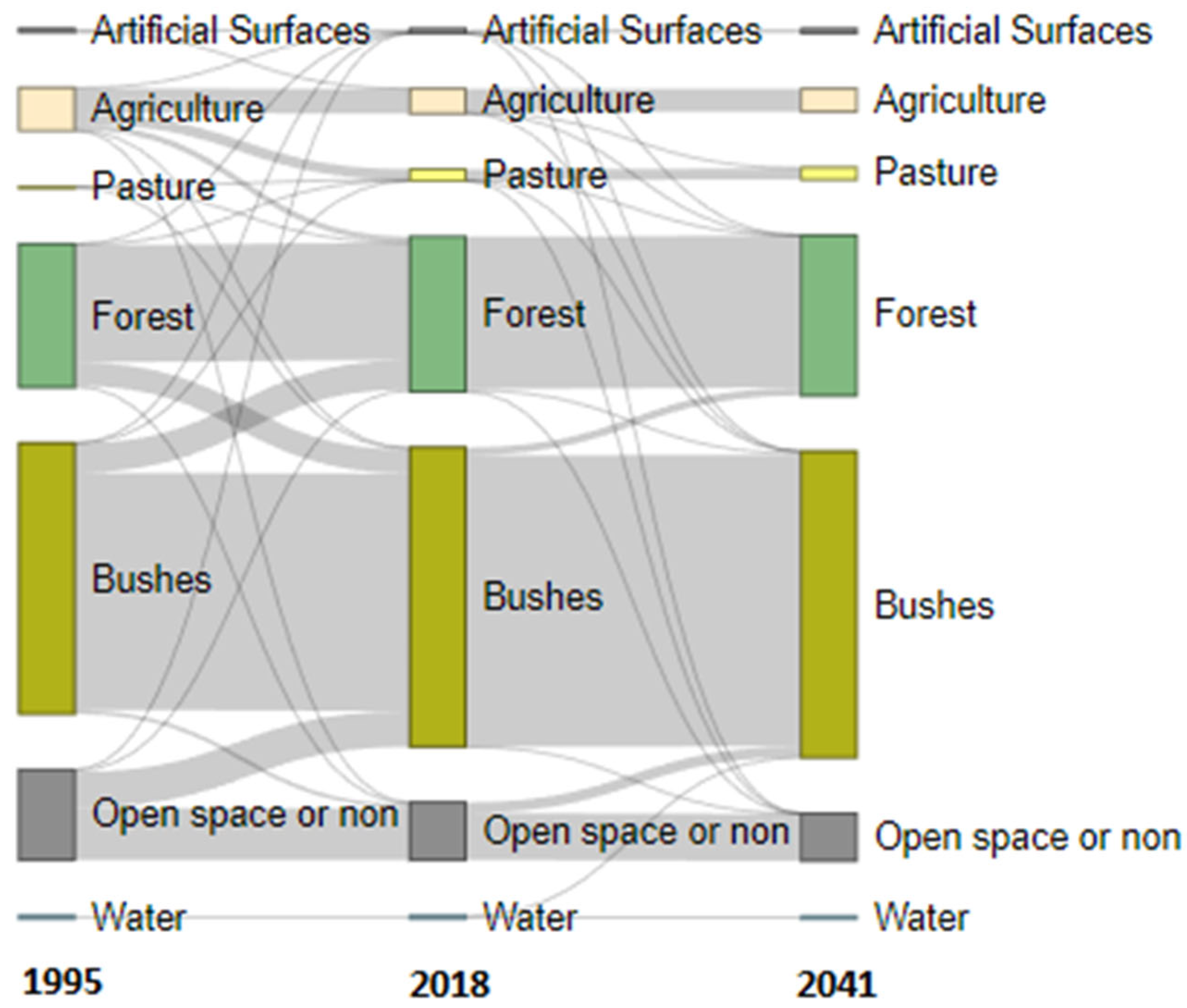 Land 12 01302 g005 Land 12 01302 g005