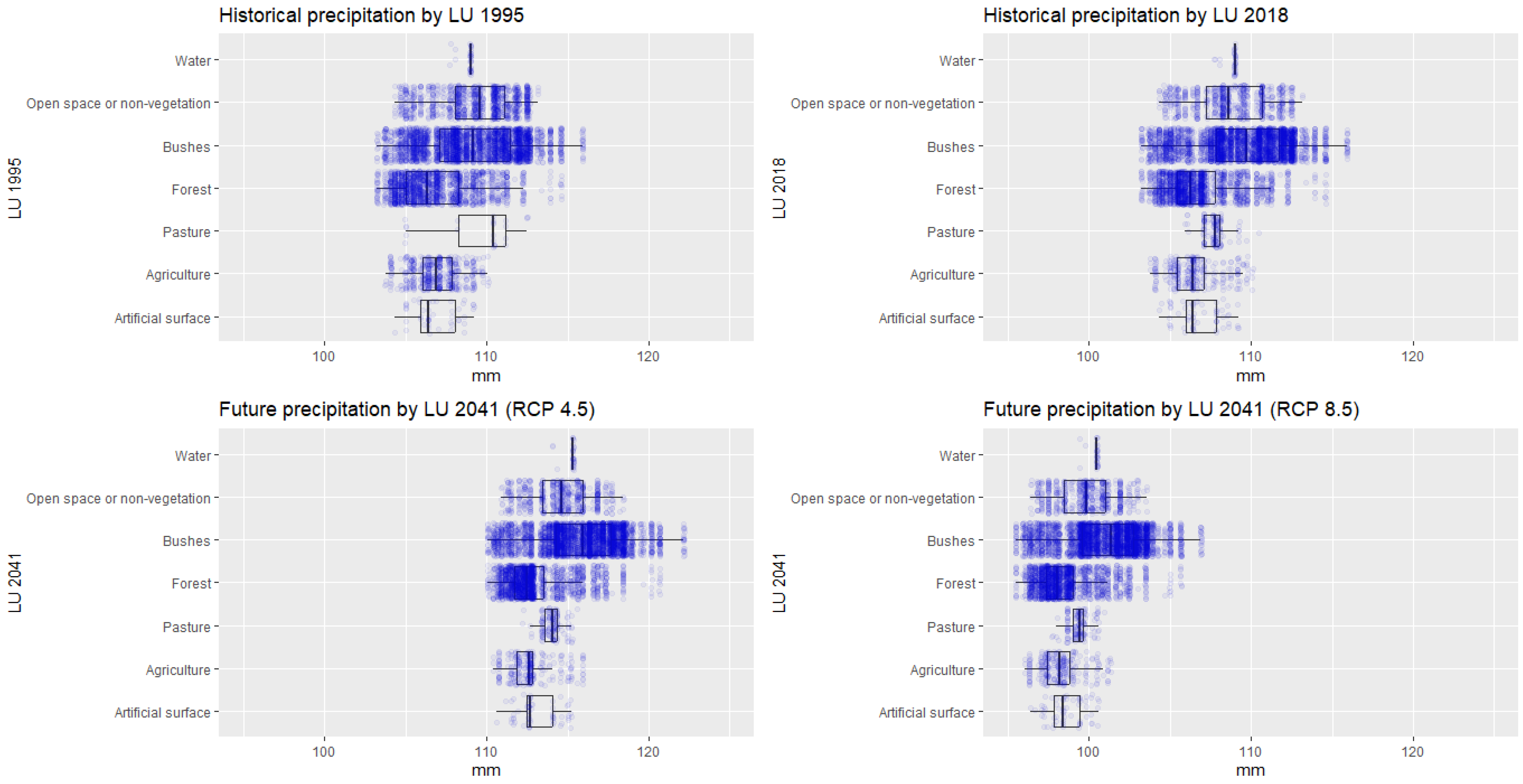 Land 12 01302 g007 Land 12 01302 g007