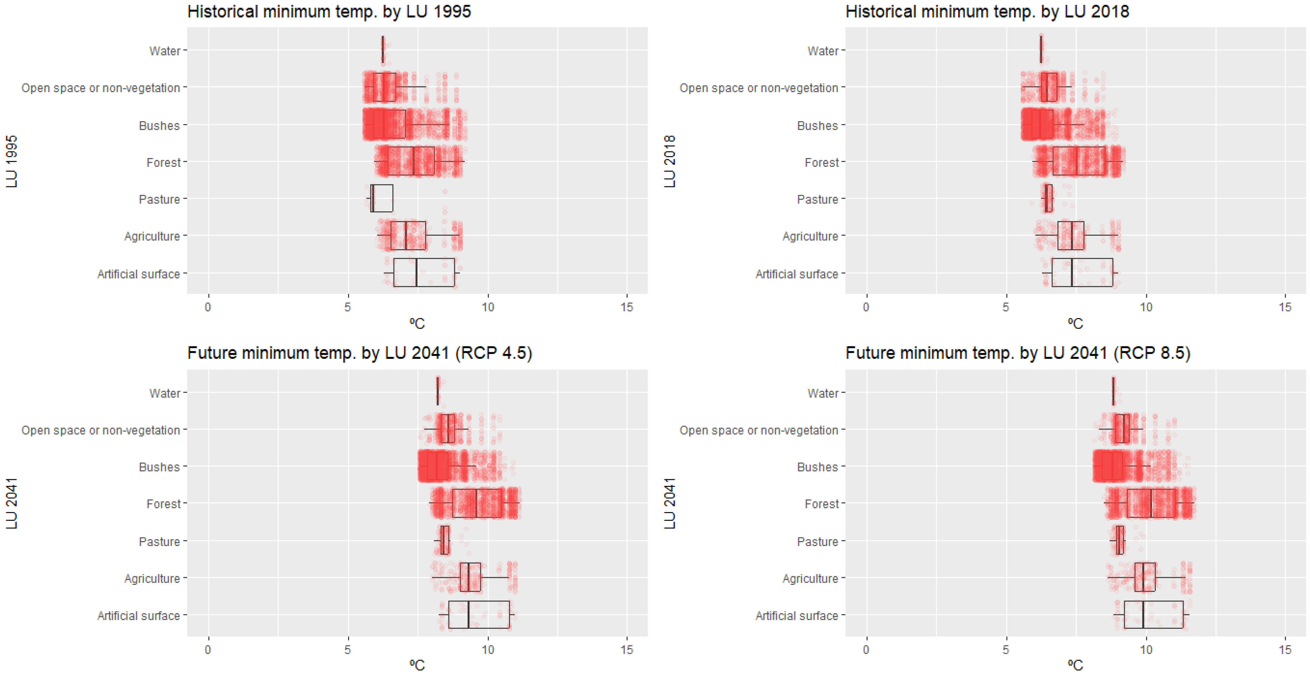 Land 12 01302 g008 Land 12 01302 g008