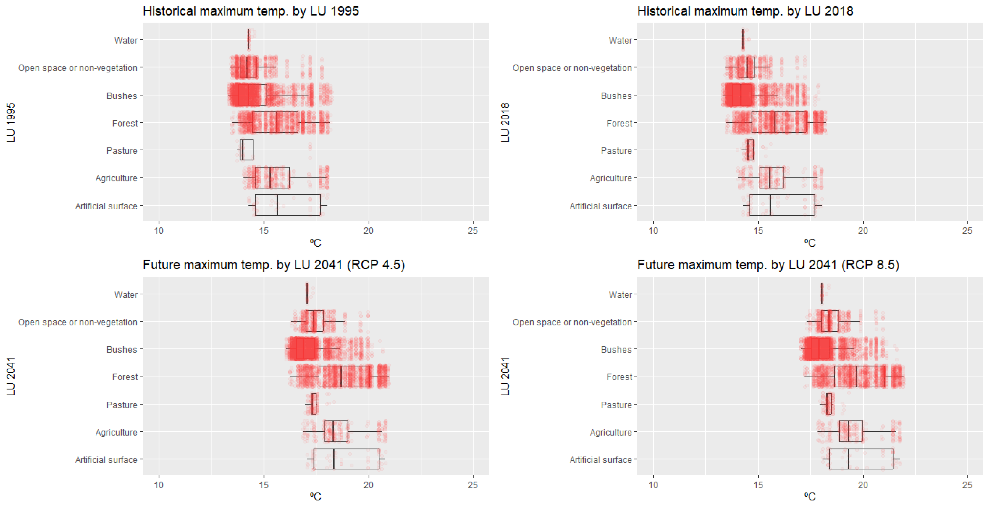 Land 12 01302 g009 Land 12 01302 g009