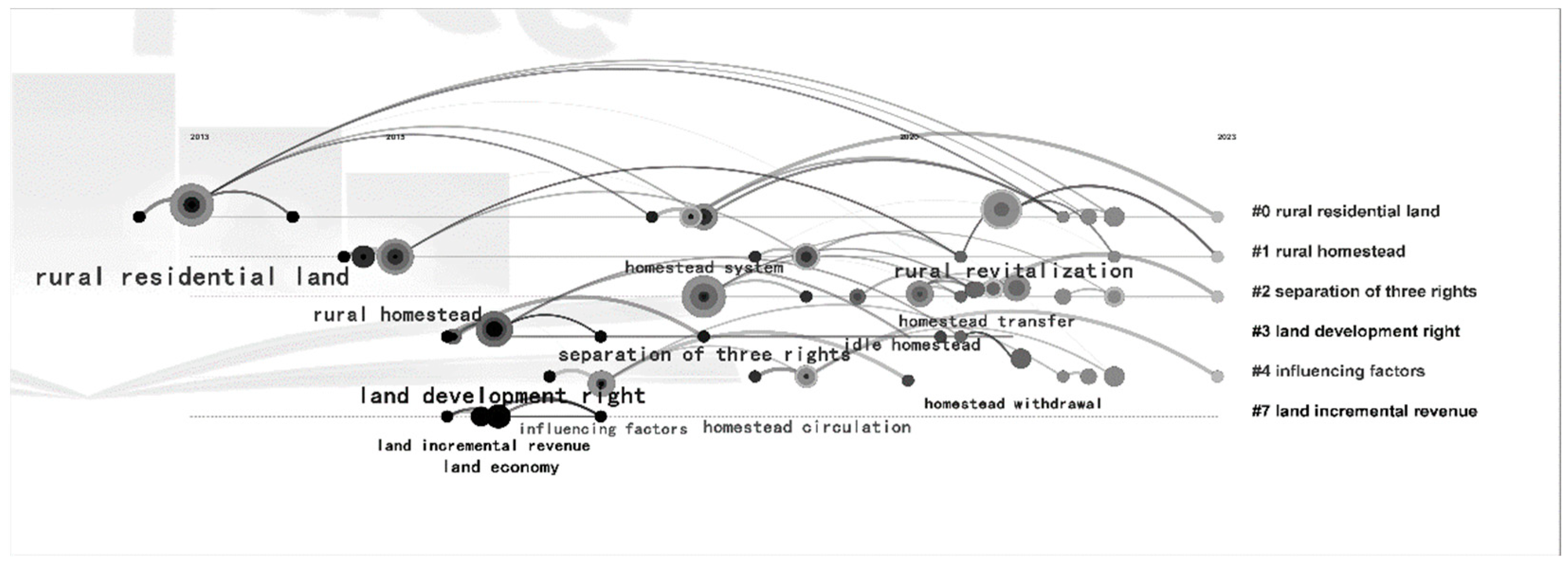 Land 12 01305 g001 Land 12 01305 g001