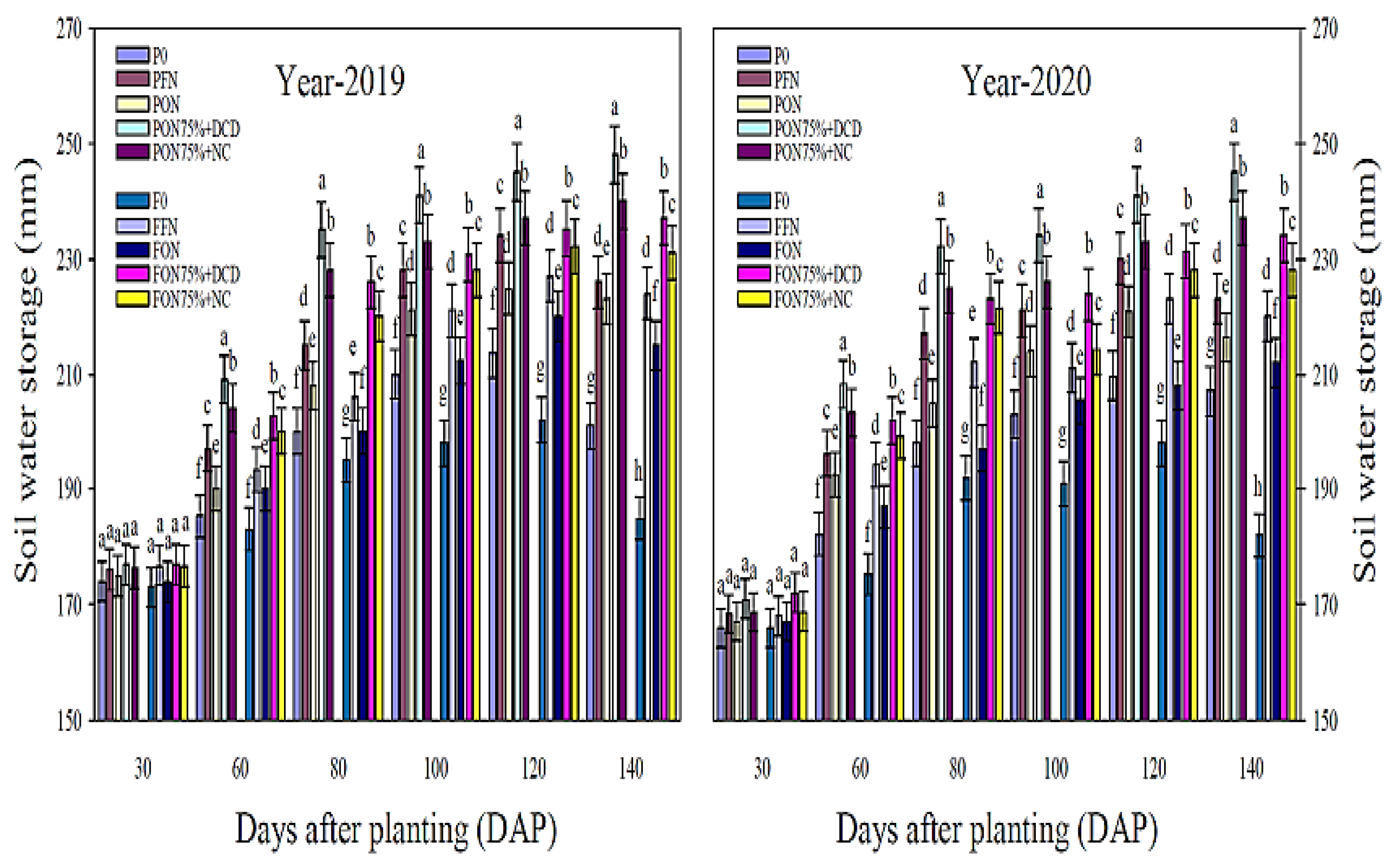 Land 12 01306 g002 Land 12 01306 g002