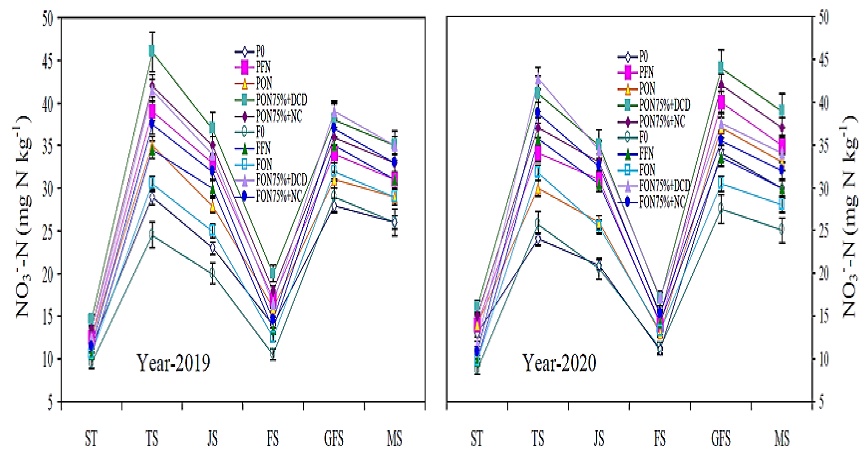 Land 12 01306 g003 Land 12 01306 g003