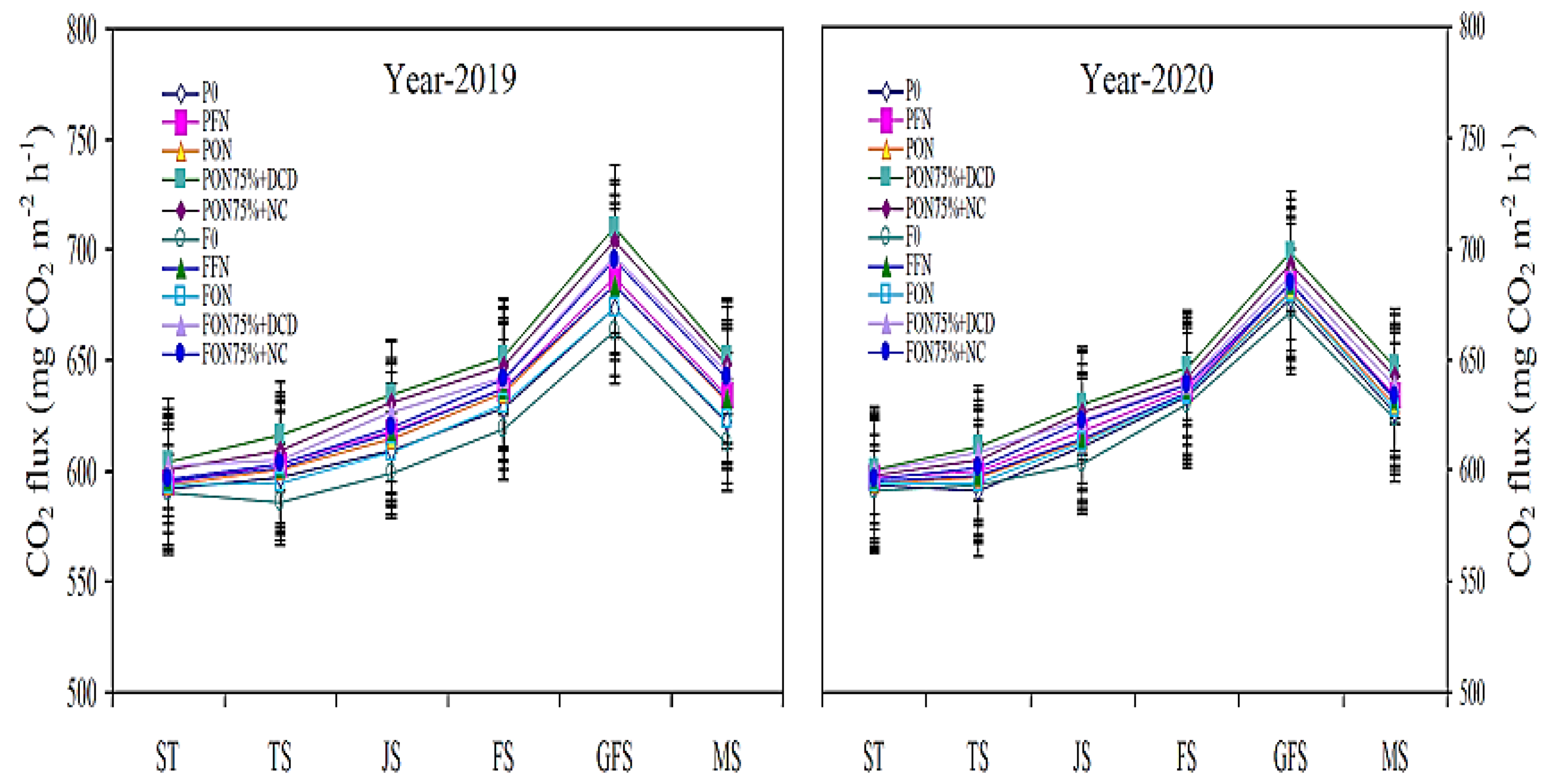 Land 12 01306 g005 Land 12 01306 g005