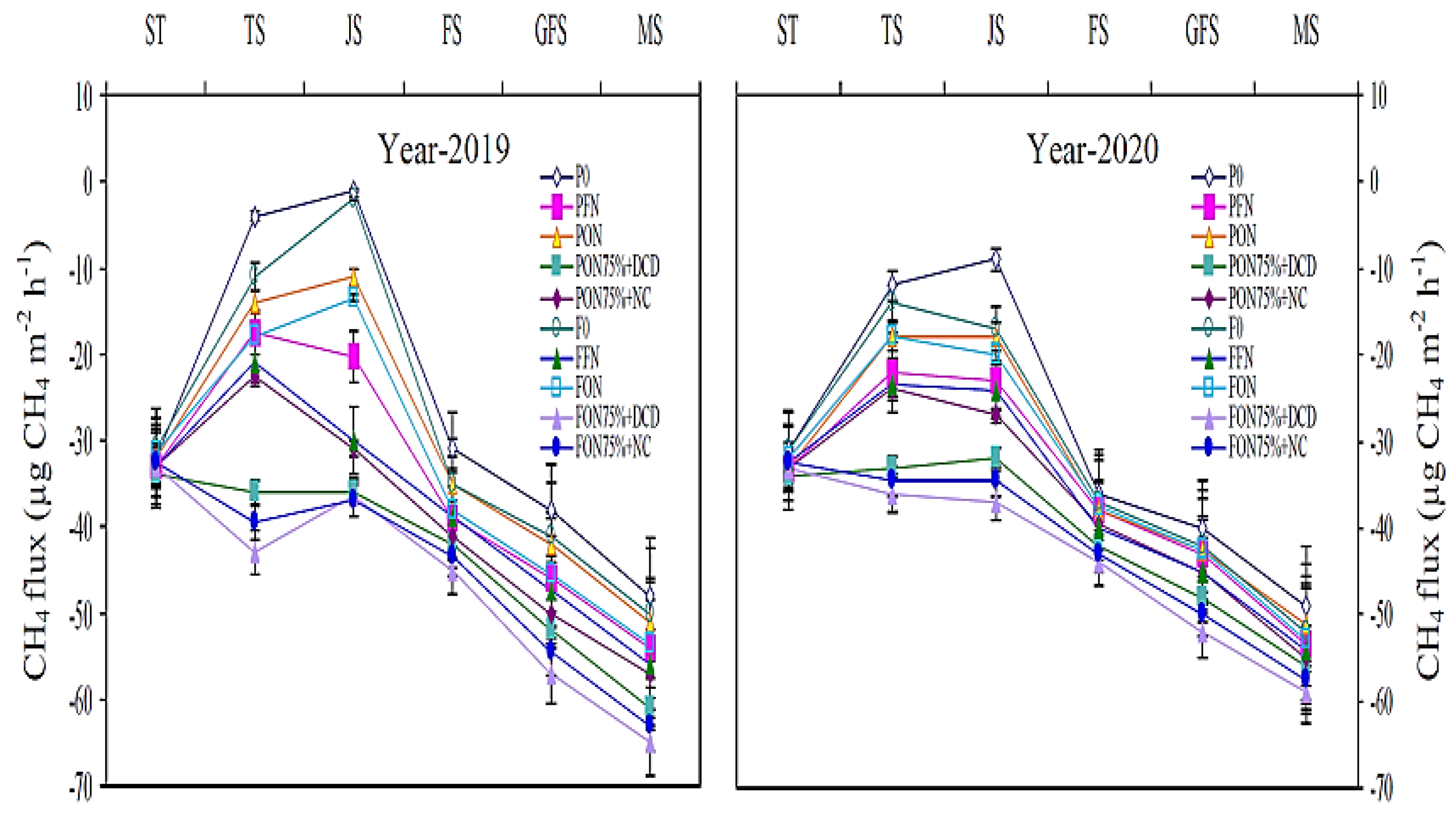 Land 12 01306 g006 Land 12 01306 g006