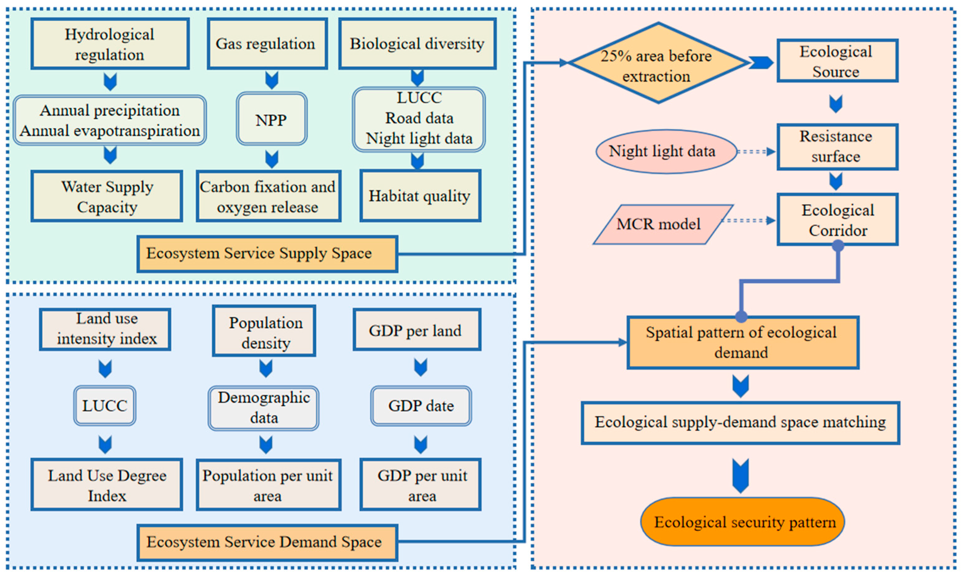Land 12 01307 g002 550