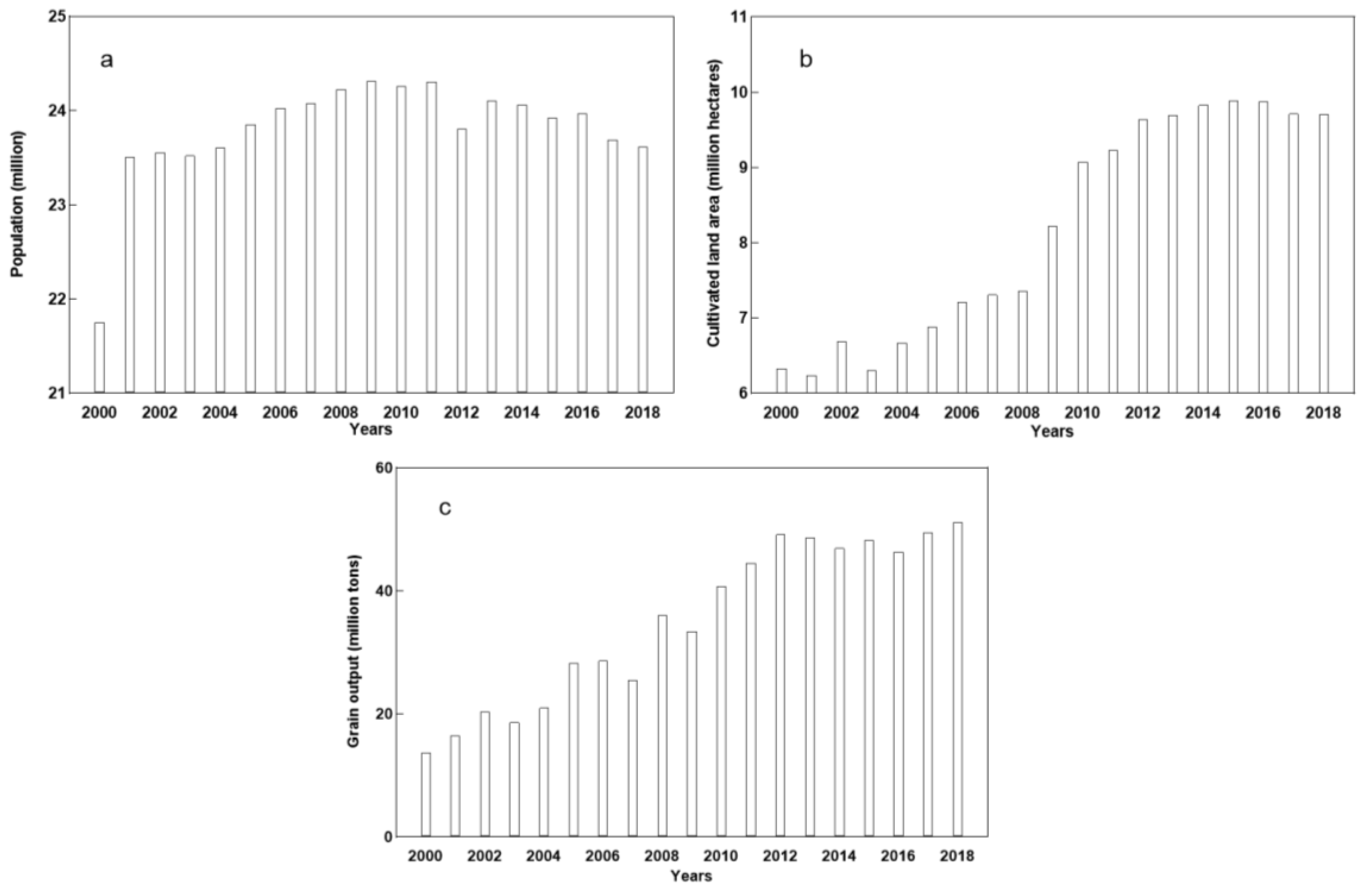 Land 12 01311 g002 Land 12 01311 g002