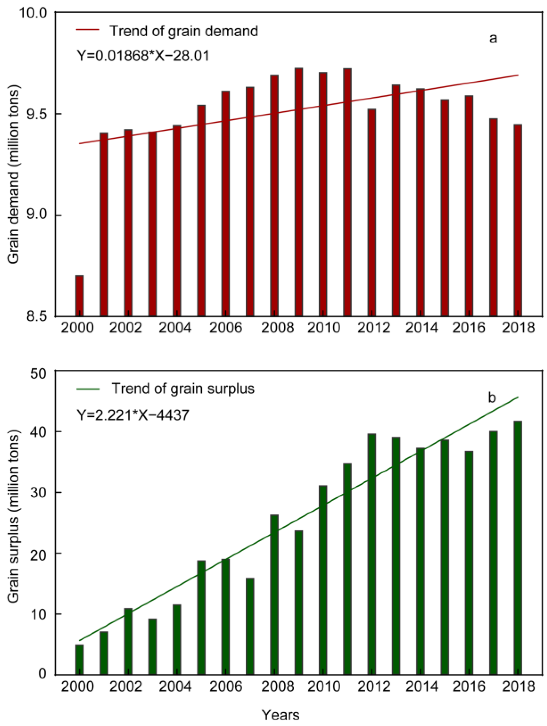 Land 12 01311 g003 Land 12 01311 g003