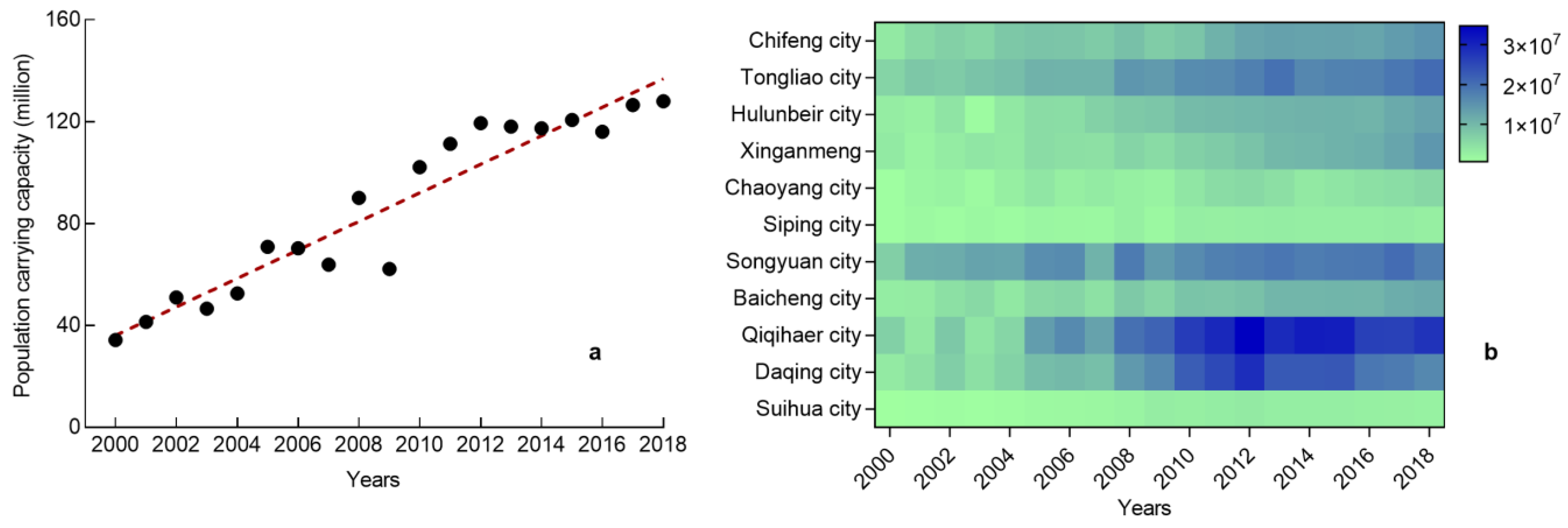 Land 12 01311 g004 Land 12 01311 g004