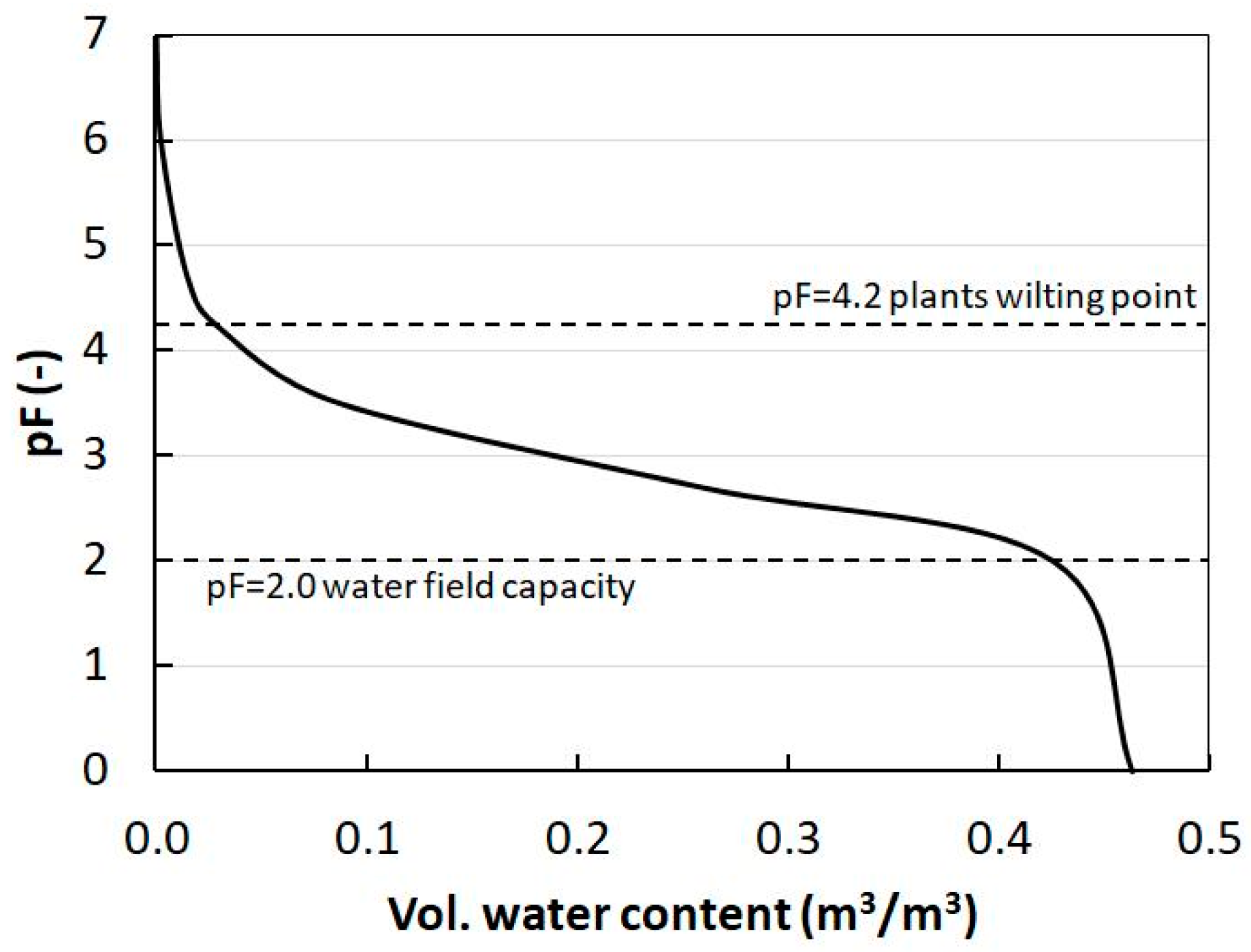 Land 12 01312 g003 Land 12 01312 g003