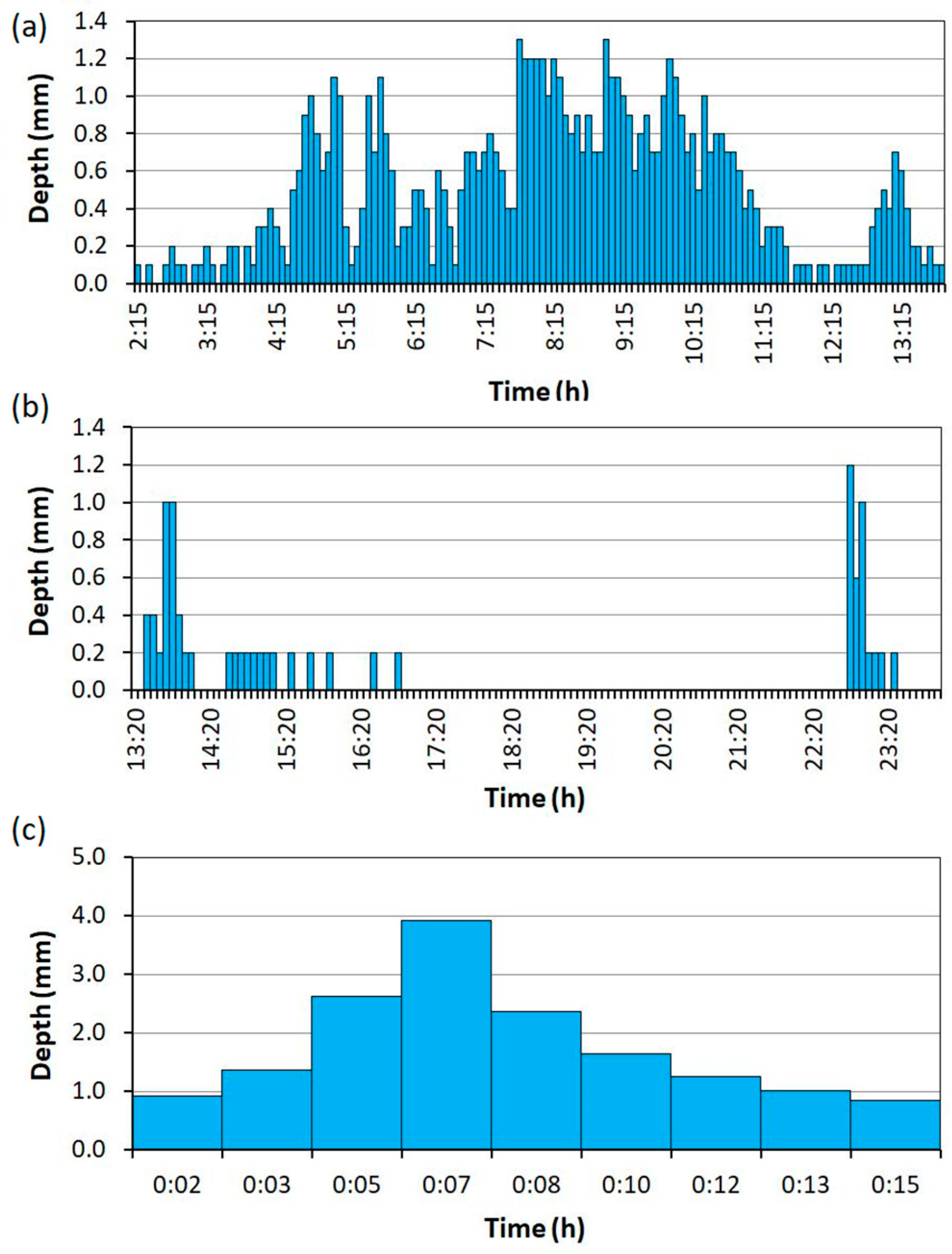 Land 12 01312 g005 Land 12 01312 g005